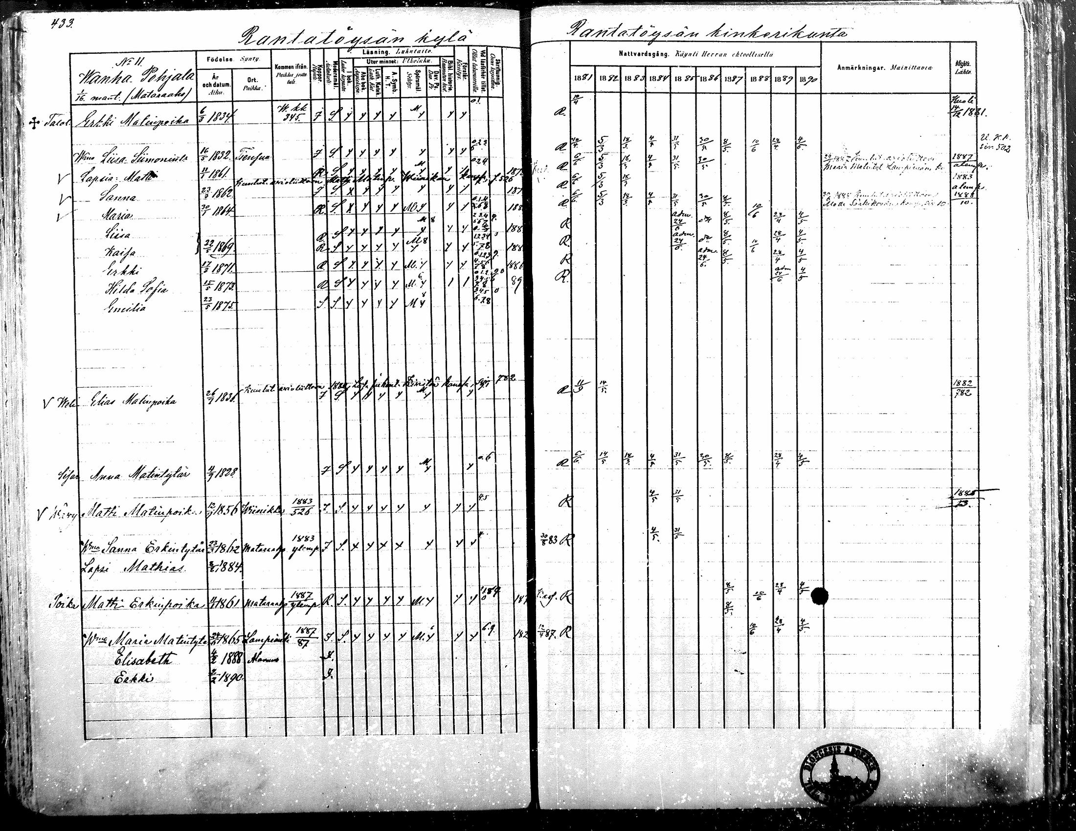 [ ../kirjat/Kirkonkirjat/alavus/rippikirja_1881-1890_mko127-160/kuvat/425.jpg ]
