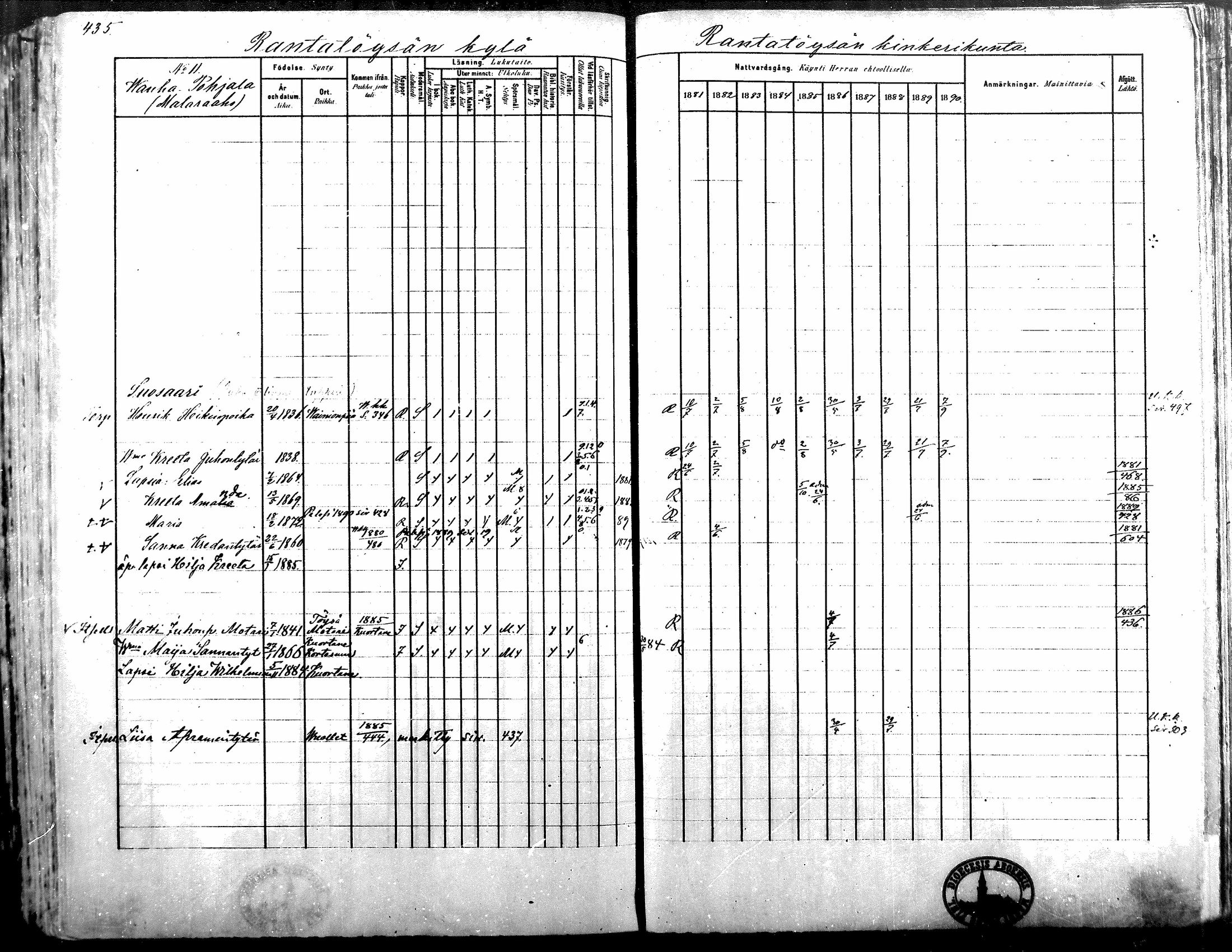 [ ../kirjat/Kirkonkirjat/alavus/rippikirja_1881-1890_mko127-160/kuvat/427.jpg ]