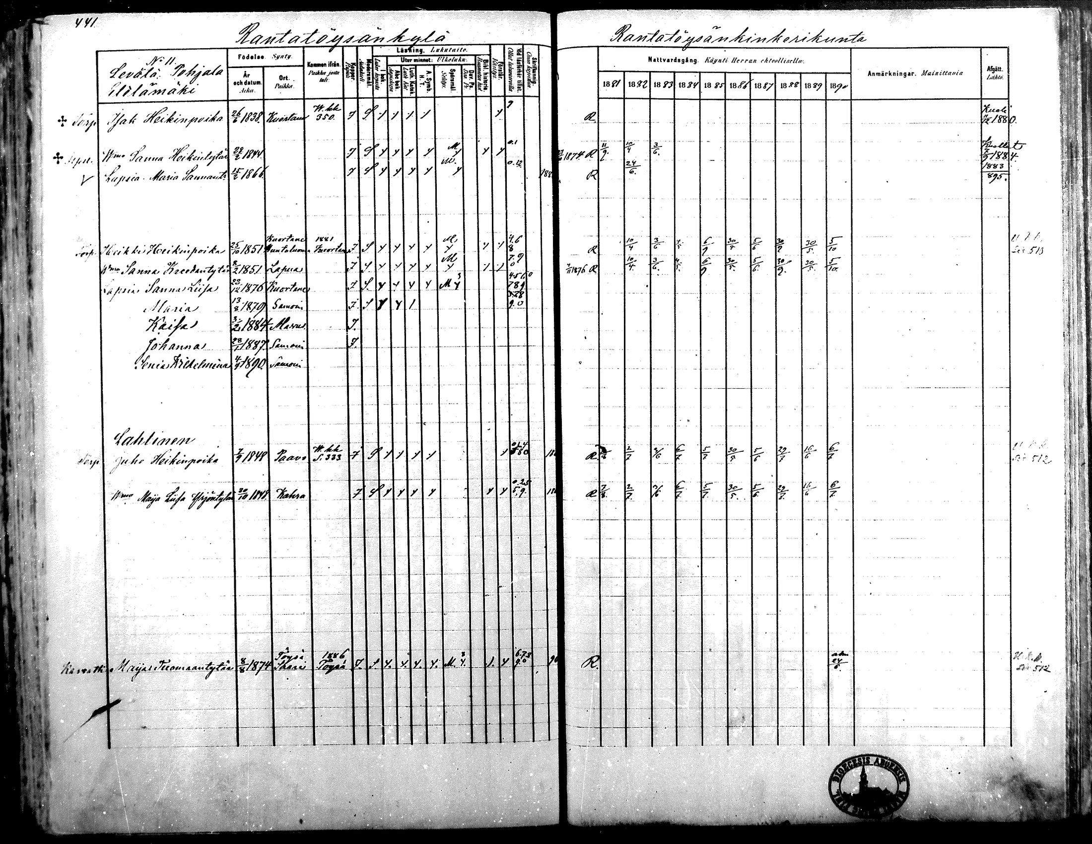 [ ../kirjat/Kirkonkirjat/alavus/rippikirja_1881-1890_mko127-160/kuvat/433.jpg ]