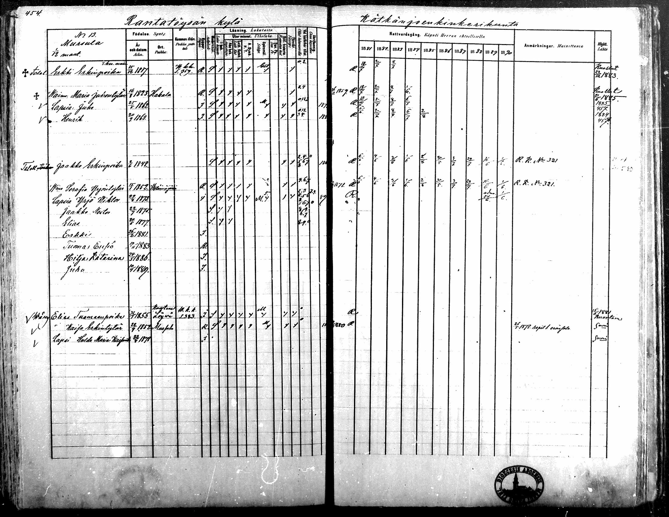 [ ../kirjat/Kirkonkirjat/alavus/rippikirja_1881-1890_mko127-160/kuvat/446.jpg ]