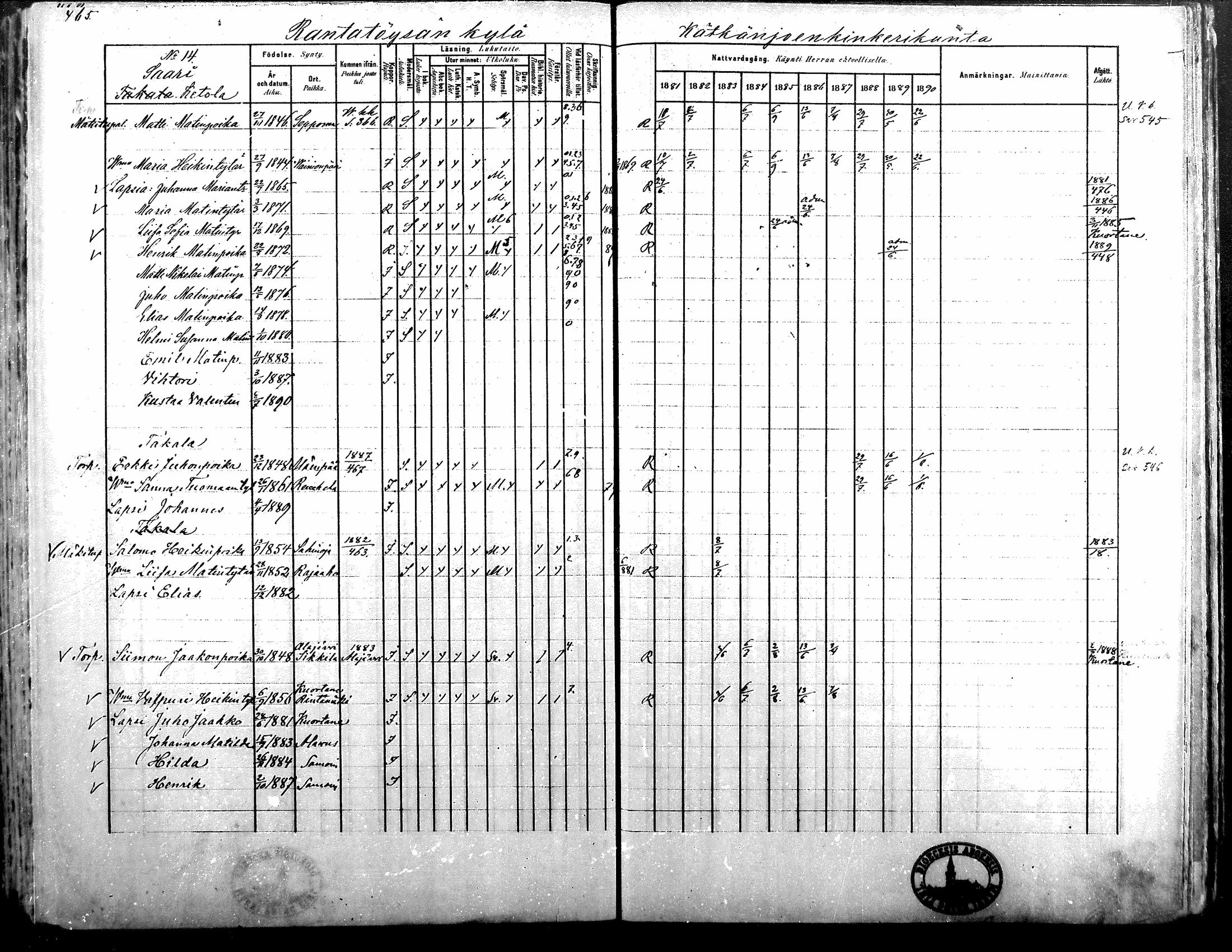 [ ../kirjat/Kirkonkirjat/alavus/rippikirja_1881-1890_mko127-160/kuvat/457.jpg ]