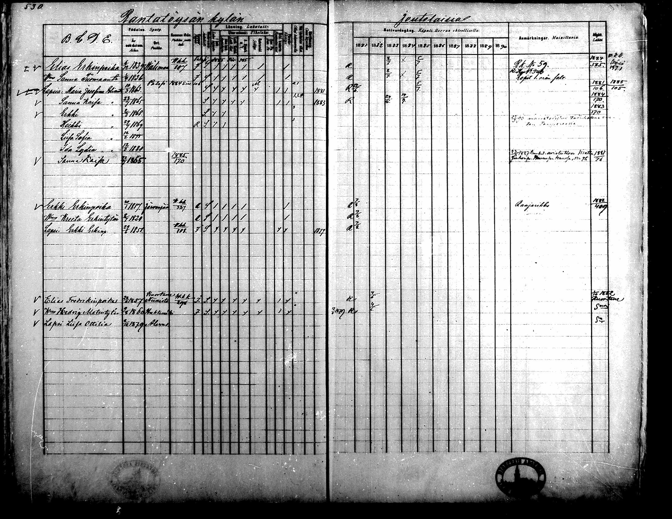 [ ../kirjat/Kirkonkirjat/alavus/rippikirja_1881-1890_mko127-160/kuvat/522.jpg ]