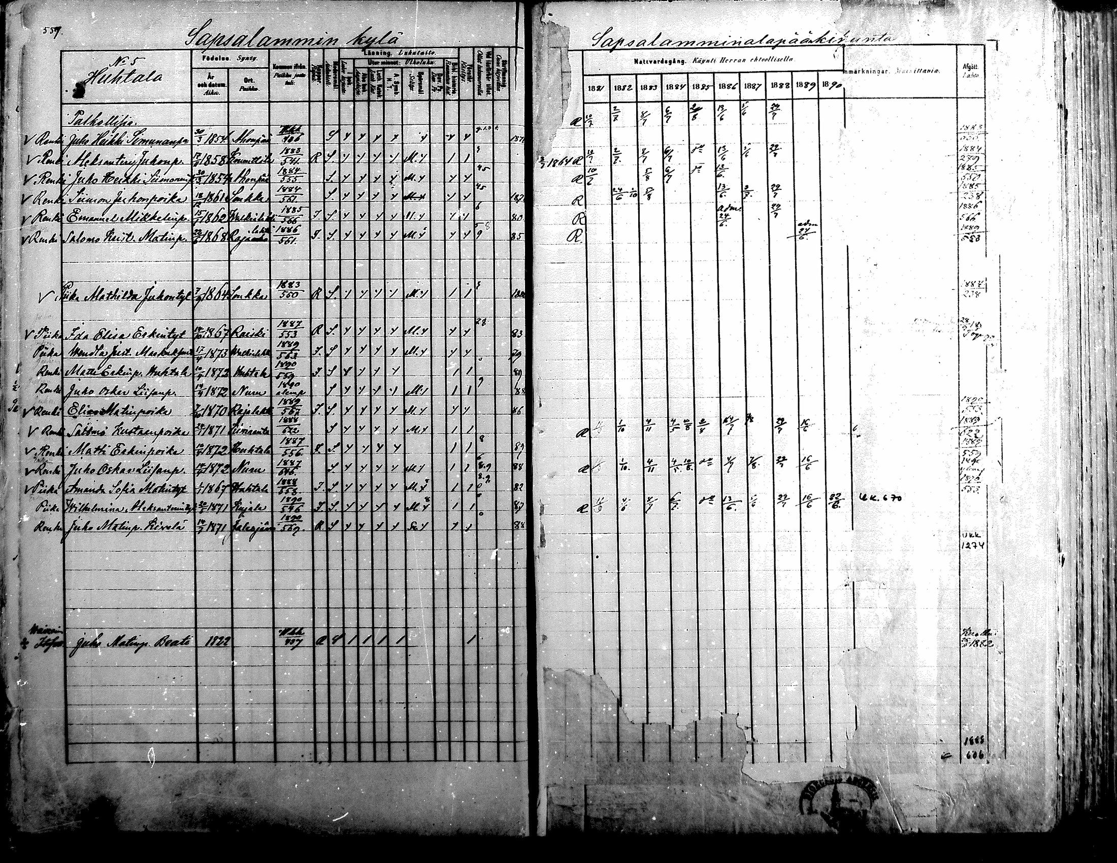 [ ../kirjat/Kirkonkirjat/alavus/rippikirja_1881-1890_mko127-160/kuvat/554.jpg ]