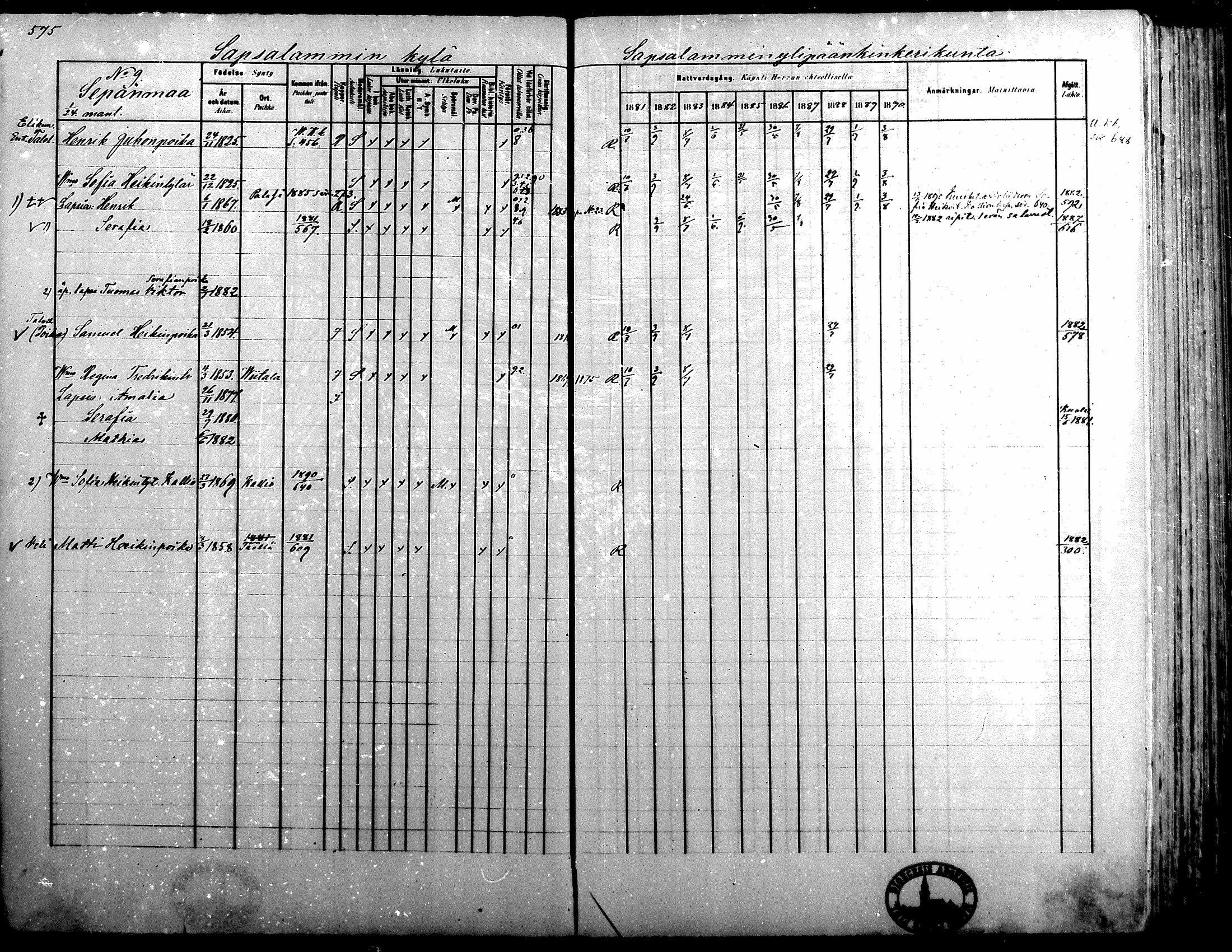[ ../kirjat/Kirkonkirjat/alavus/rippikirja_1881-1890_mko127-160/kuvat/572.jpg ]