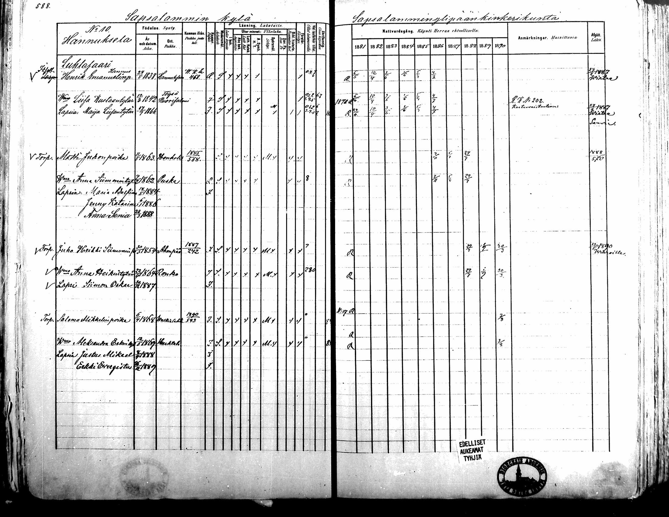 [ ../kirjat/Kirkonkirjat/alavus/rippikirja_1881-1890_mko127-160/kuvat/582.jpg ]
