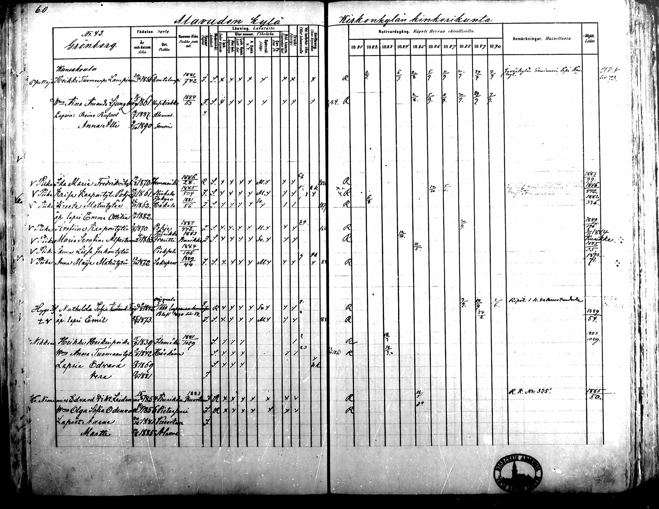 [ ../kirjat/Kirkonkirjat/alavus/rippikirja_1881-1890_mko127-160/kuvat/59.jpg ]