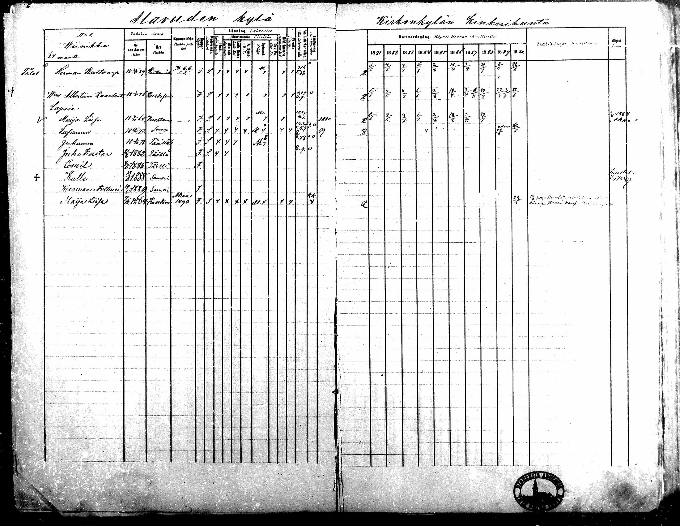 [ ../kirjat/Kirkonkirjat/alavus/rippikirja_1881-1890_mko127-160/kuvat/6.jpg ]