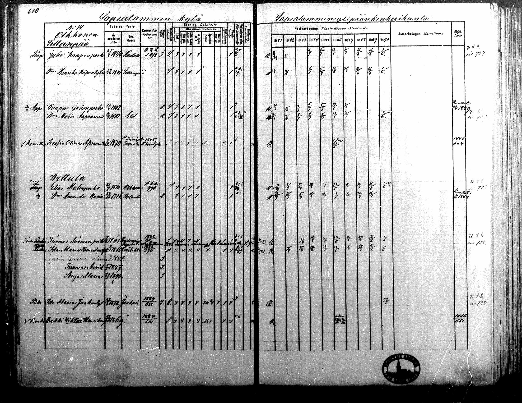 [ ../kirjat/Kirkonkirjat/alavus/rippikirja_1881-1890_mko127-160/kuvat/604.jpg ]