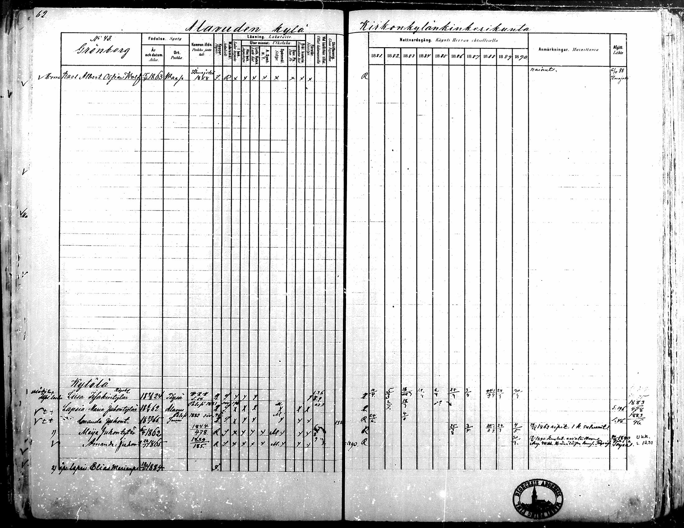 [ ../kirjat/Kirkonkirjat/alavus/rippikirja_1881-1890_mko127-160/kuvat/61.jpg ]