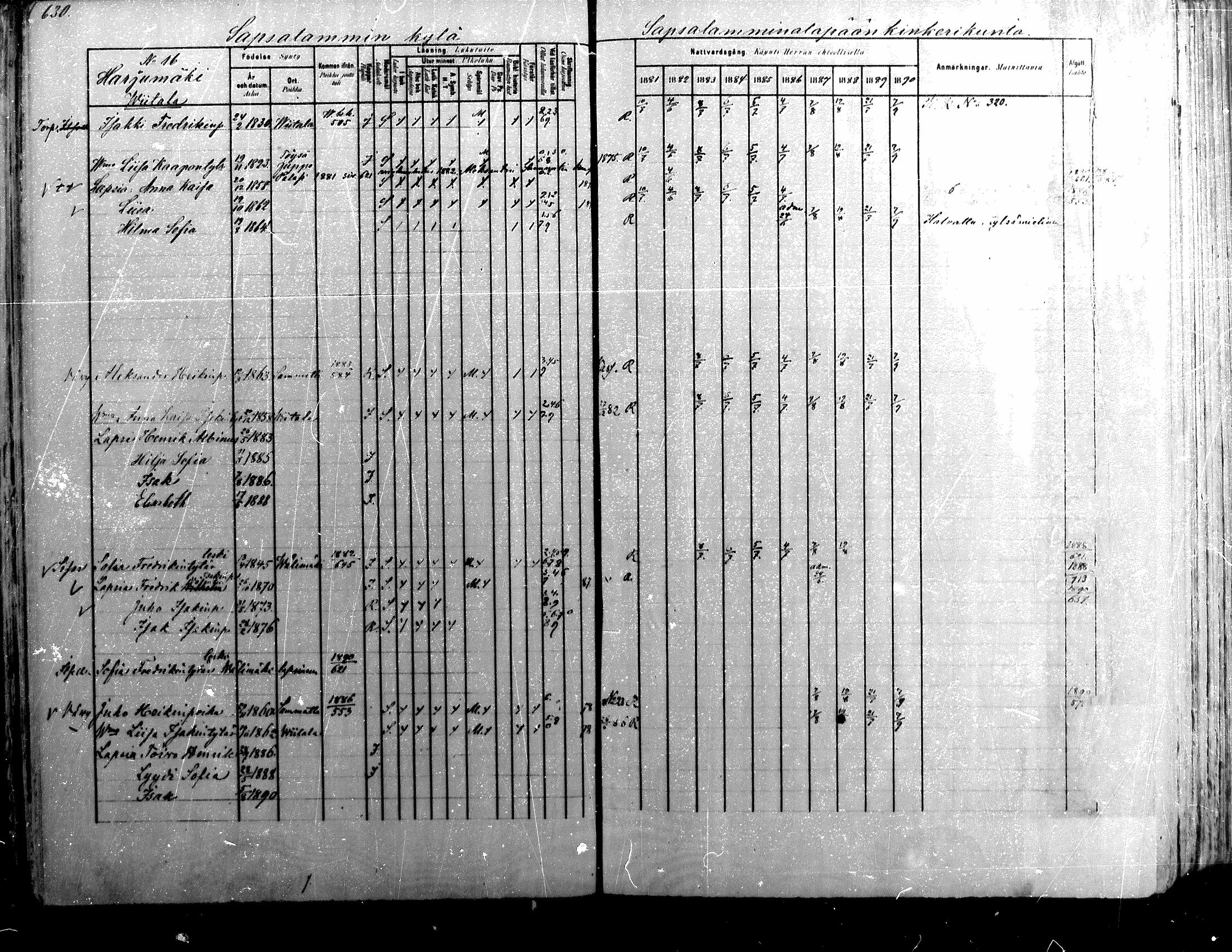 [ ../kirjat/Kirkonkirjat/alavus/rippikirja_1881-1890_mko127-160/kuvat/623.jpg ]