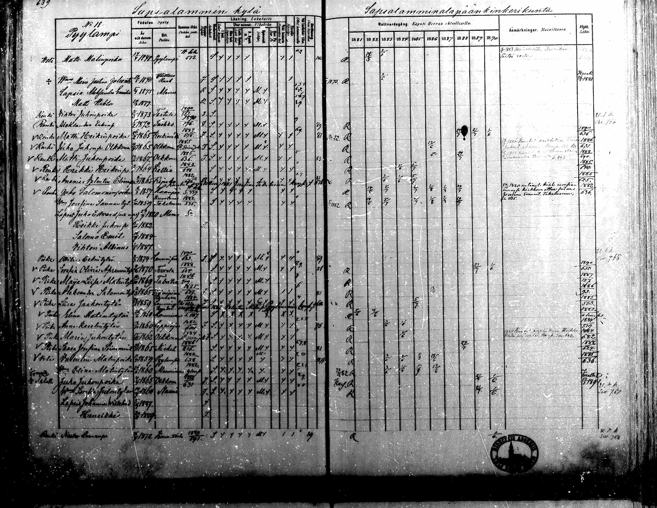 [ ../kirjat/Kirkonkirjat/alavus/rippikirja_1881-1890_mko127-160/kuvat/632.jpg ]