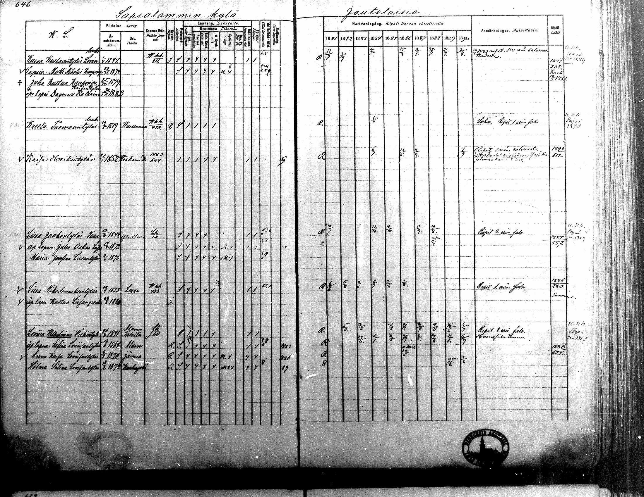 [ ../kirjat/Kirkonkirjat/alavus/rippikirja_1881-1890_mko127-160/kuvat/638.jpg ]