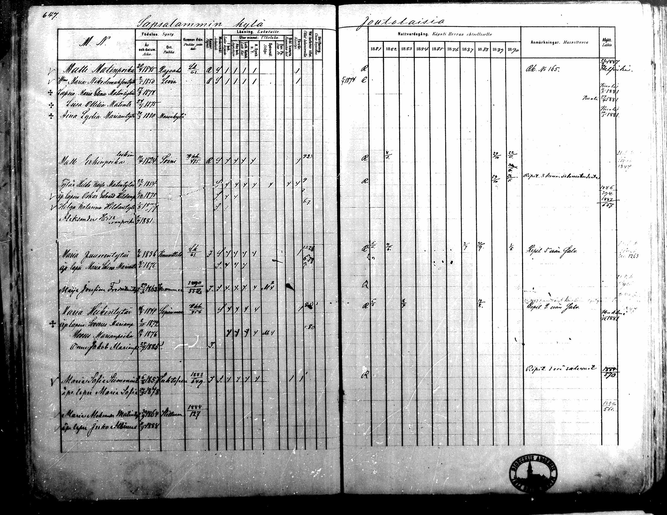 [ ../kirjat/Kirkonkirjat/alavus/rippikirja_1881-1890_mko127-160/kuvat/639.jpg ]