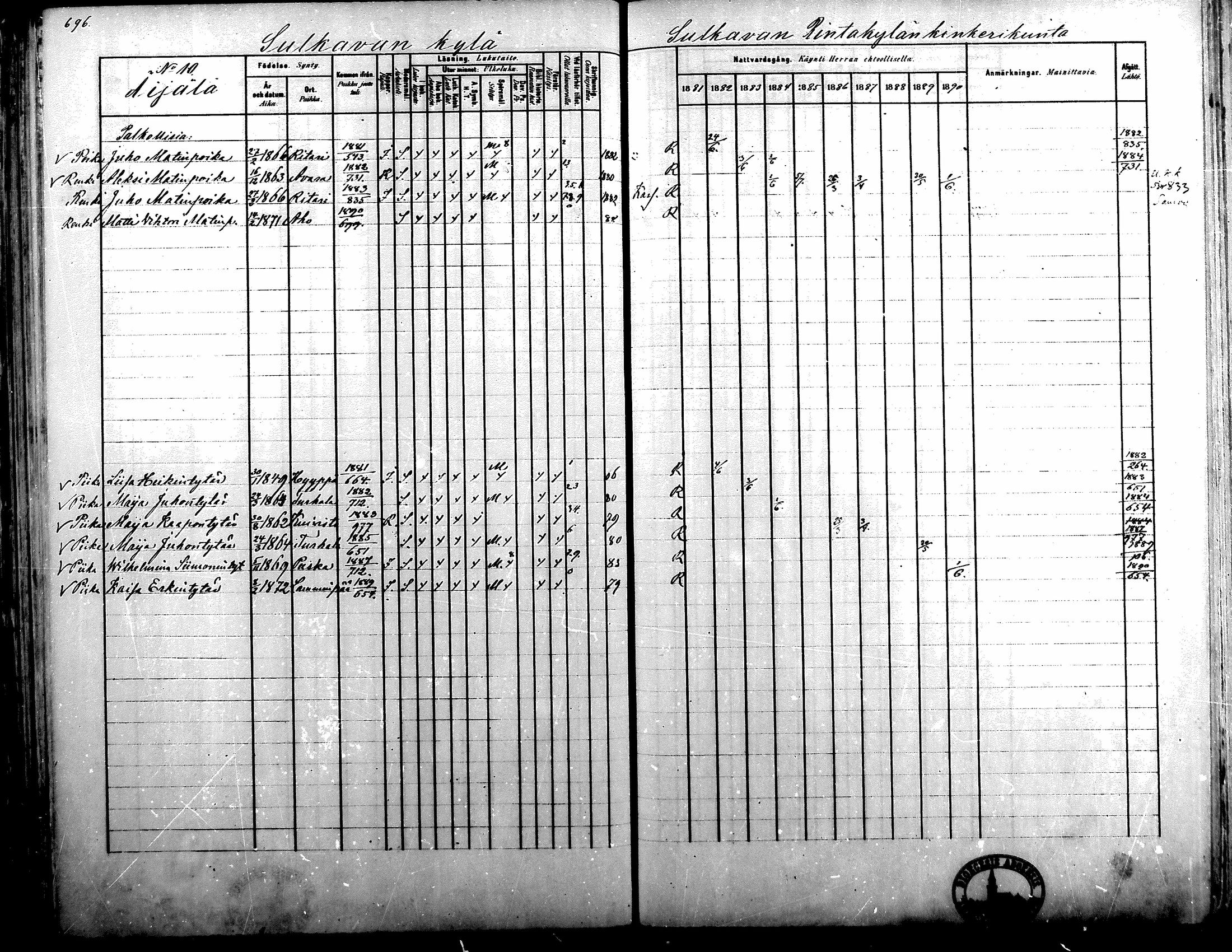 [ ../kirjat/Kirkonkirjat/alavus/rippikirja_1881-1890_mko127-160/kuvat/685.jpg ]