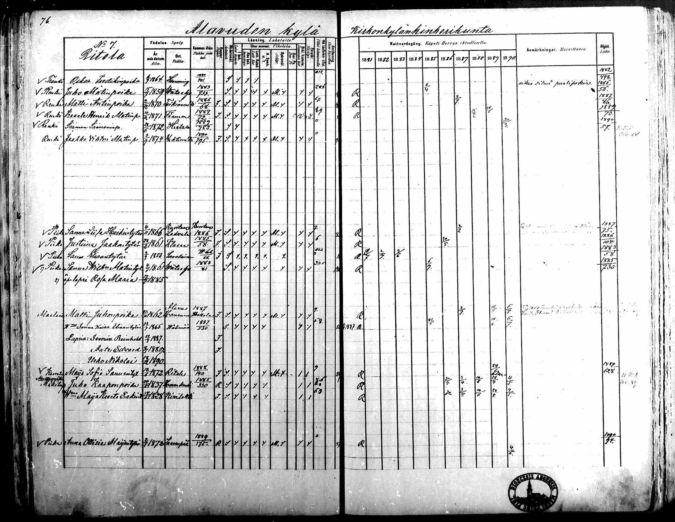 [ ../kirjat/Kirkonkirjat/alavus/rippikirja_1881-1890_mko127-160/kuvat/74.jpg ]