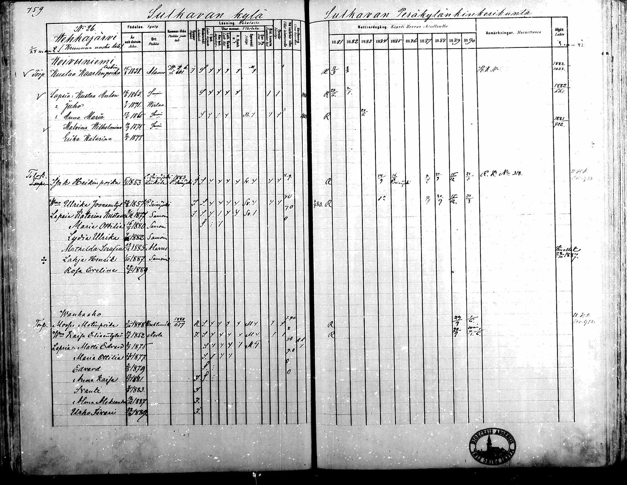 [ ../kirjat/Kirkonkirjat/alavus/rippikirja_1881-1890_mko127-160/kuvat/748.jpg ]