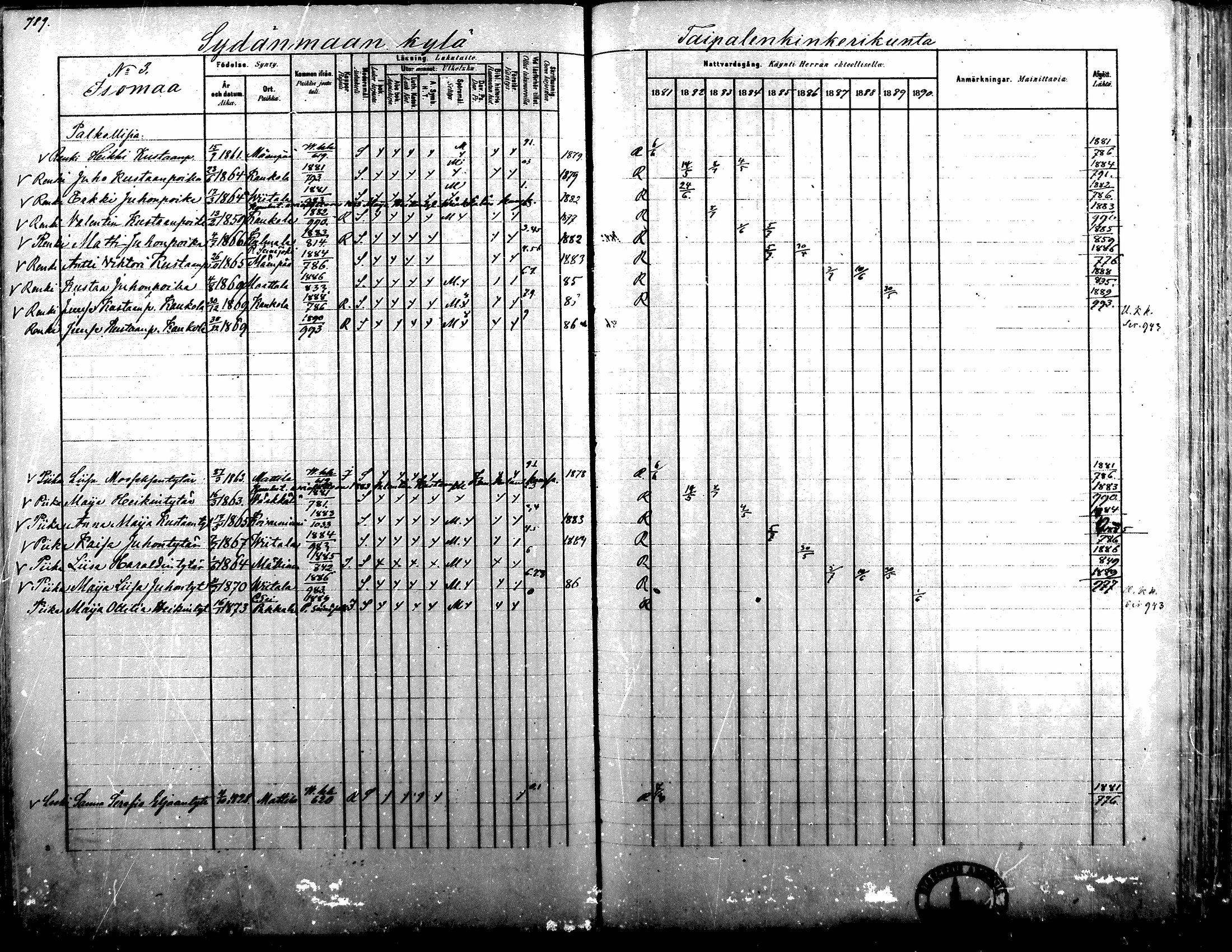 [ ../kirjat/Kirkonkirjat/alavus/rippikirja_1881-1890_mko127-160/kuvat/776.jpg ]