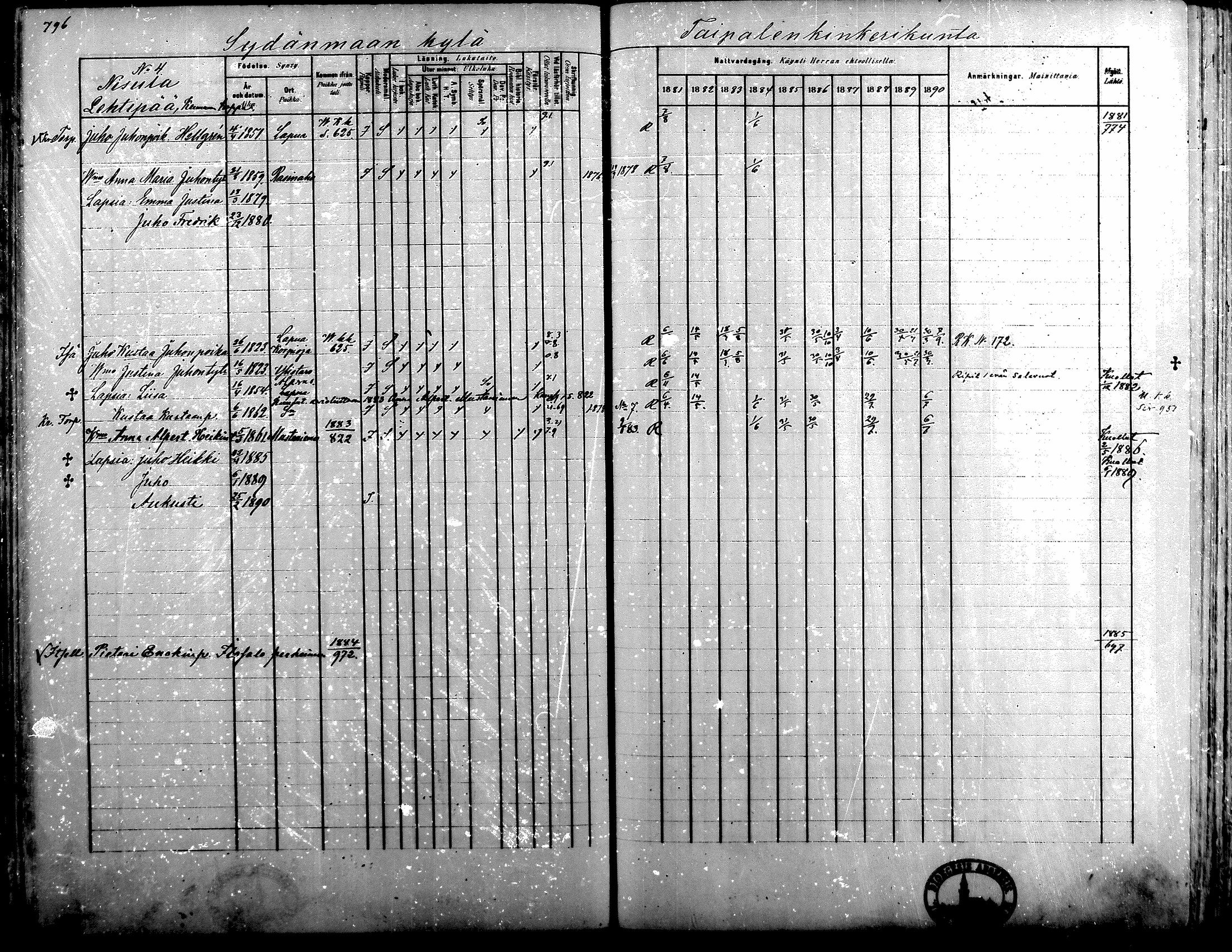 [ ../kirjat/Kirkonkirjat/alavus/rippikirja_1881-1890_mko127-160/kuvat/782.jpg ]