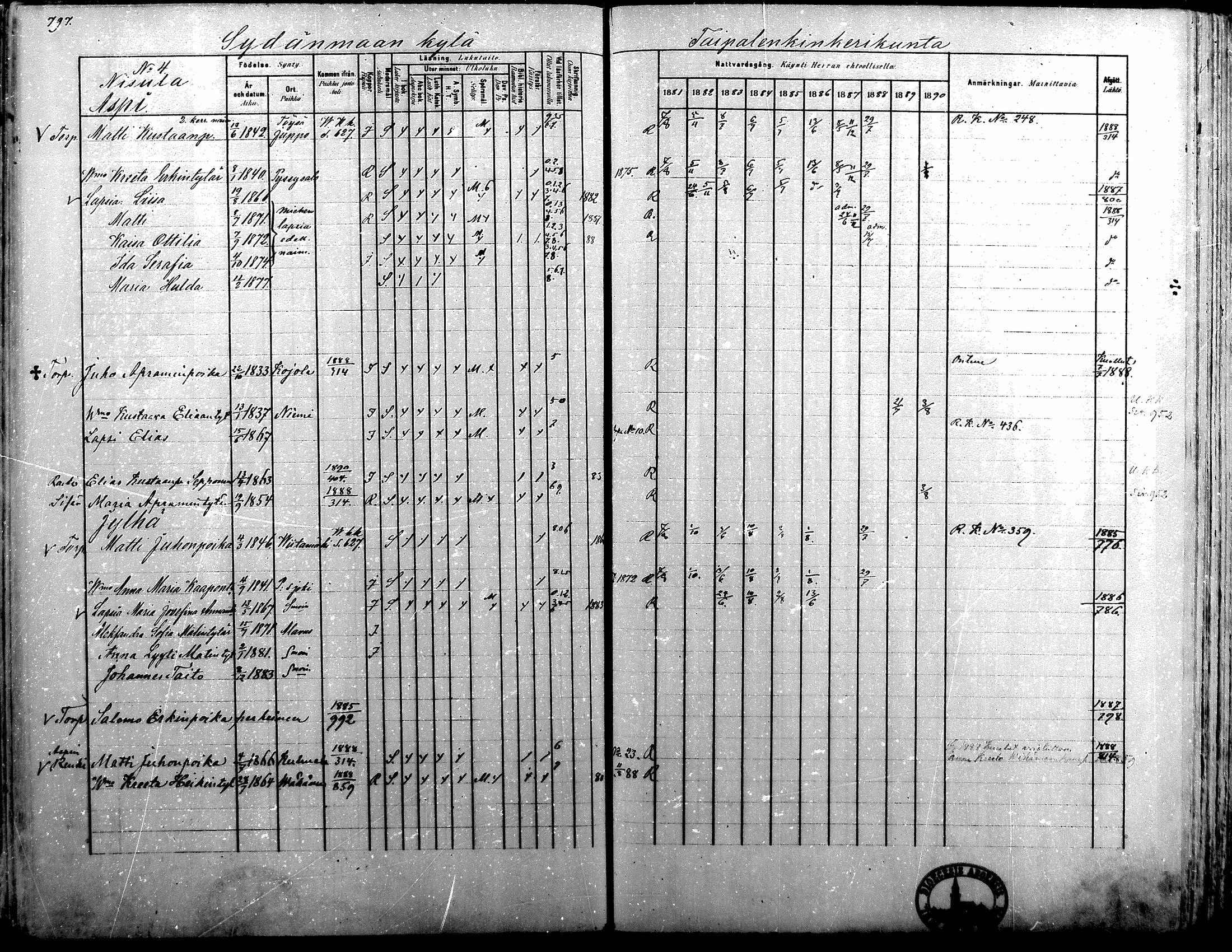 [ ../kirjat/Kirkonkirjat/alavus/rippikirja_1881-1890_mko127-160/kuvat/783.jpg ]