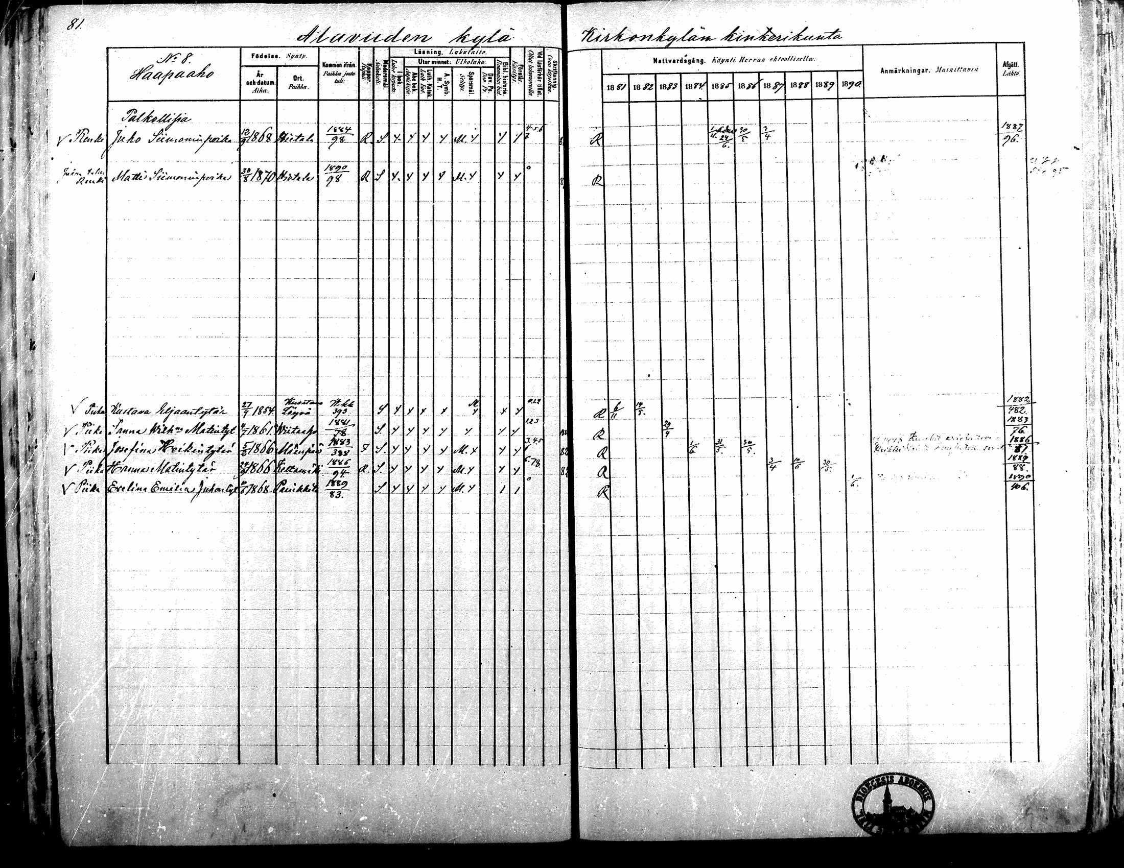 [ ../kirjat/Kirkonkirjat/alavus/rippikirja_1881-1890_mko127-160/kuvat/79.jpg ]