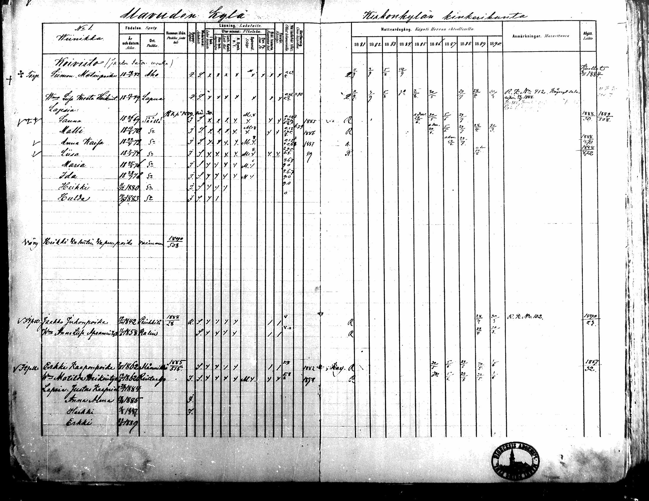 [ ../kirjat/Kirkonkirjat/alavus/rippikirja_1881-1890_mko127-160/kuvat/8.jpg ]