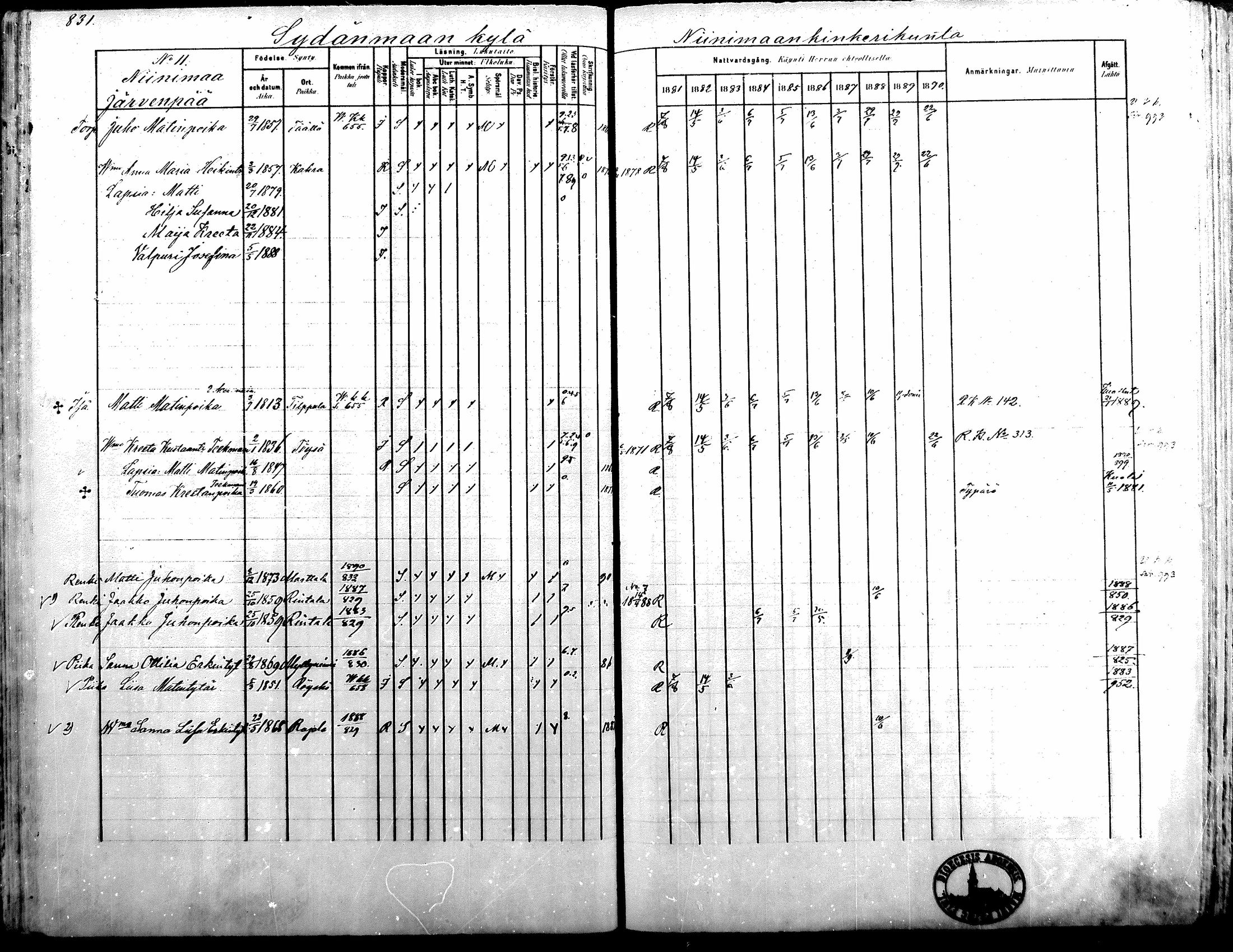 [ ../kirjat/Kirkonkirjat/alavus/rippikirja_1881-1890_mko127-160/kuvat/817.jpg ]