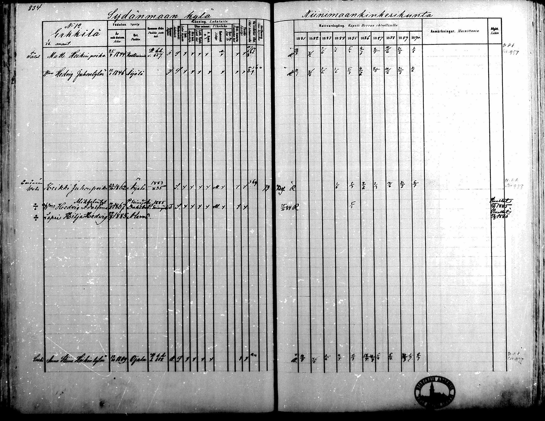 [ ../kirjat/Kirkonkirjat/alavus/rippikirja_1881-1890_mko127-160/kuvat/820.jpg ]