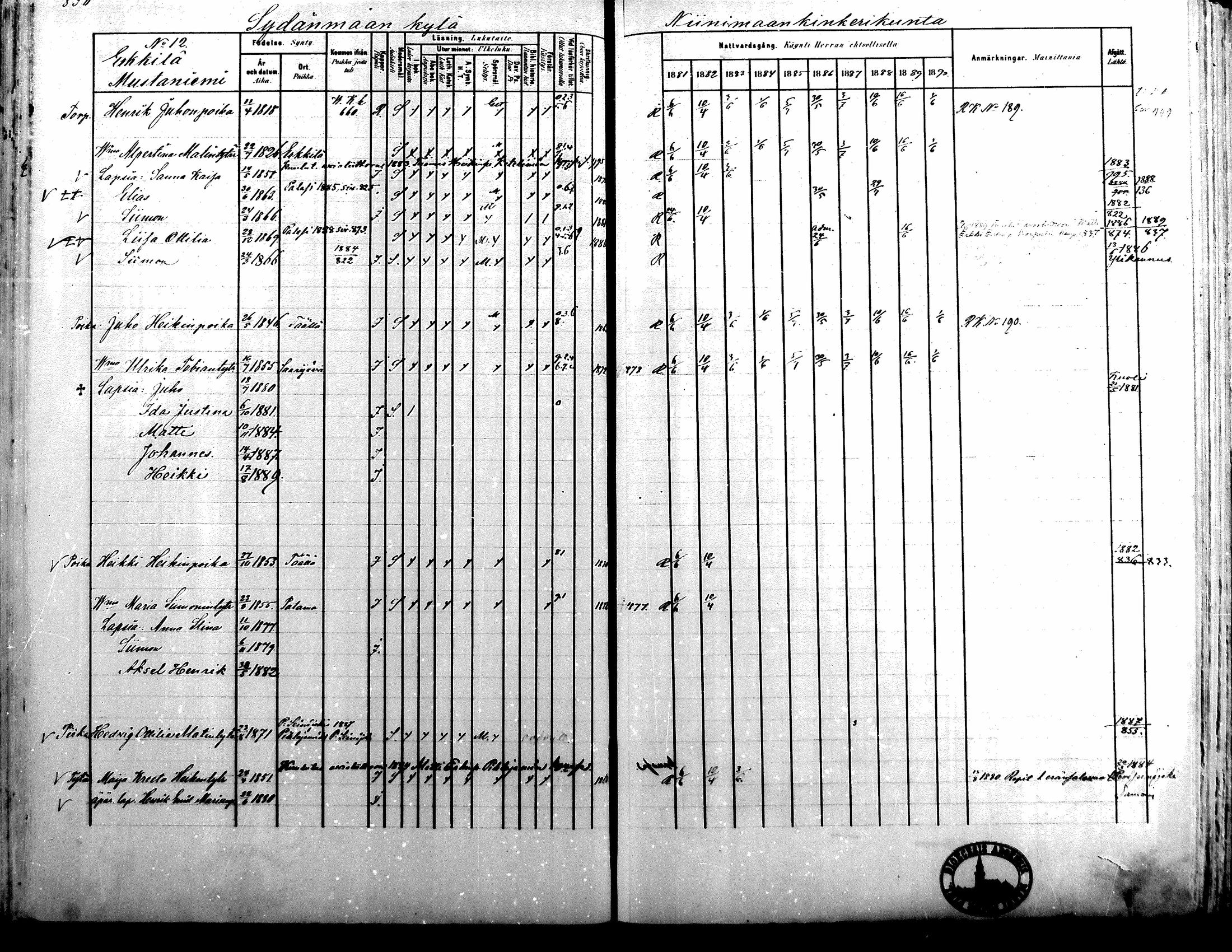 [ ../kirjat/Kirkonkirjat/alavus/rippikirja_1881-1890_mko127-160/kuvat/822.jpg ]