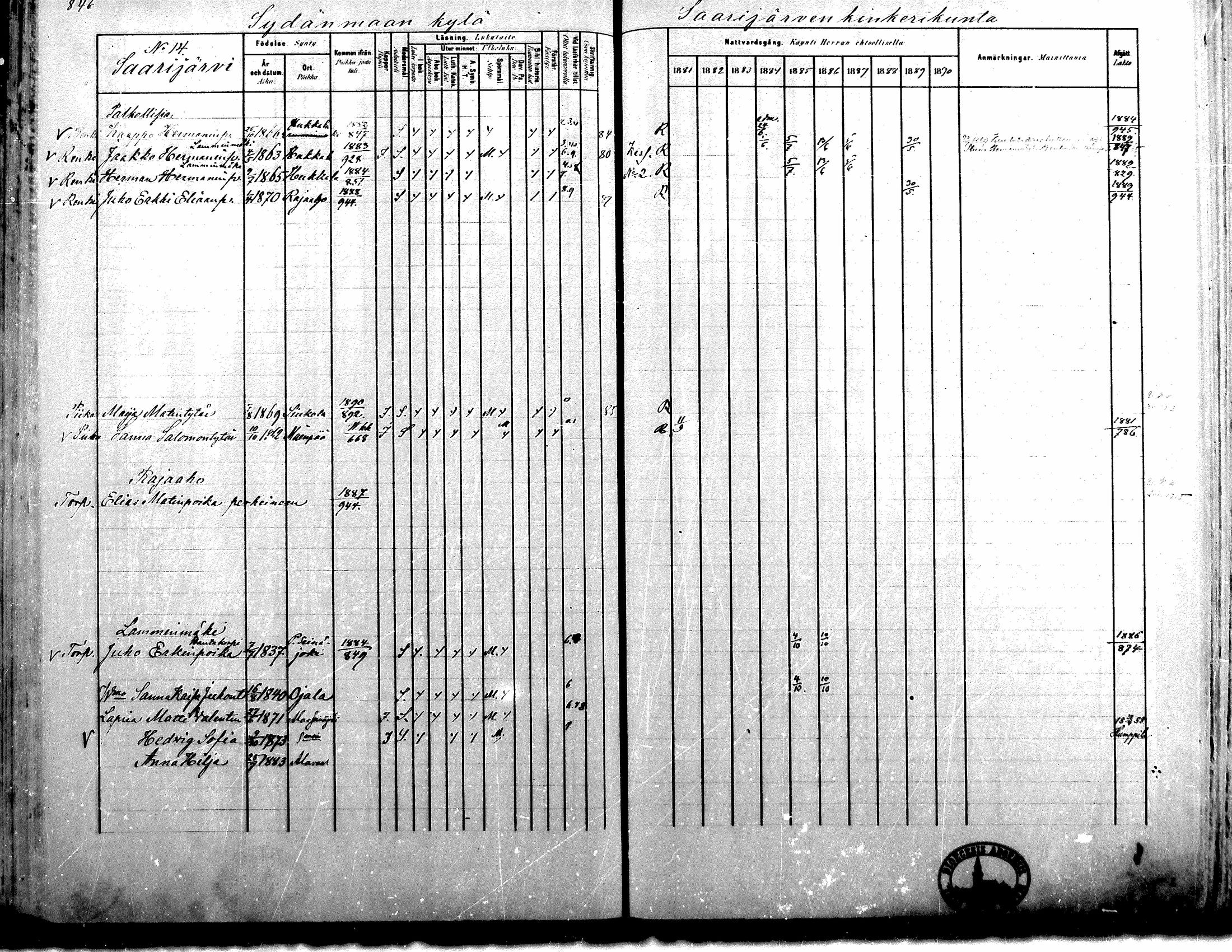 [ ../kirjat/Kirkonkirjat/alavus/rippikirja_1881-1890_mko127-160/kuvat/832.jpg ]