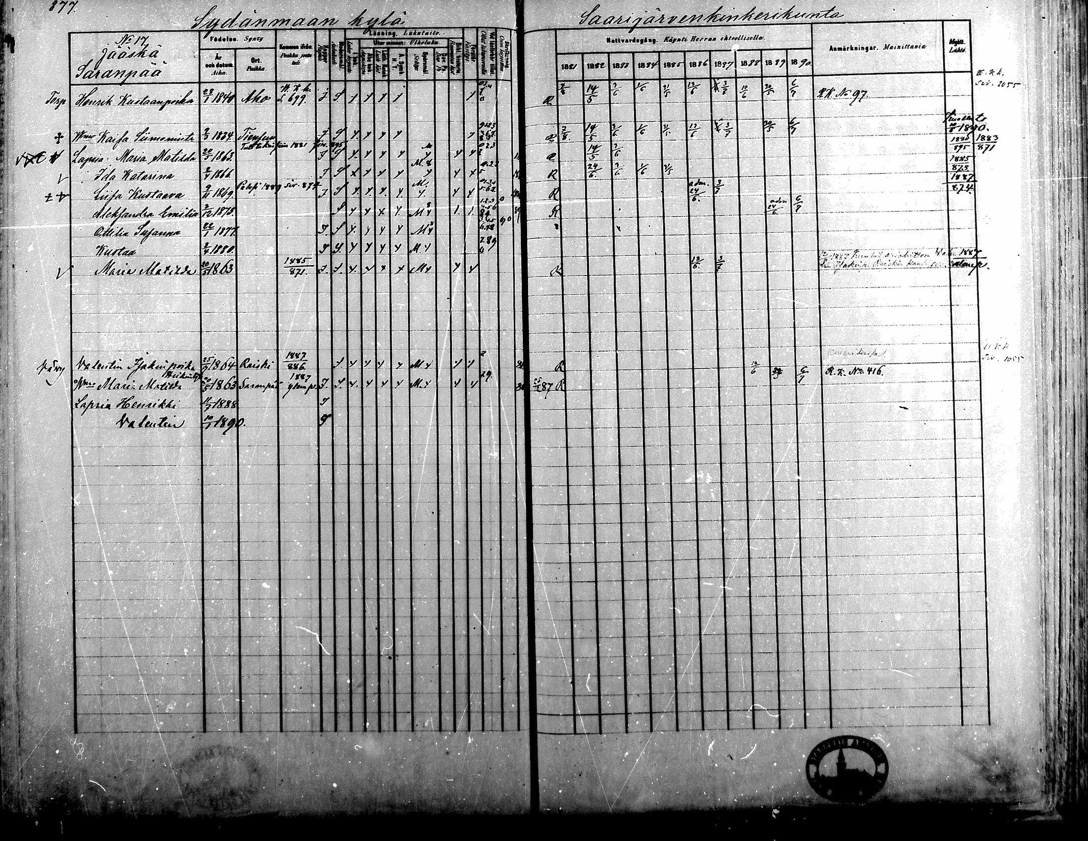 [ ../kirjat/Kirkonkirjat/alavus/rippikirja_1881-1890_mko127-160/kuvat/863.jpg ]