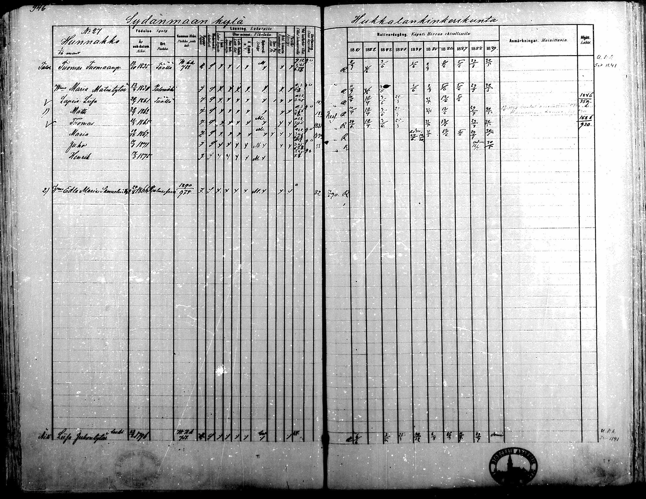 [ ../kirjat/Kirkonkirjat/alavus/rippikirja_1881-1890_mko127-160/kuvat/929.jpg ]