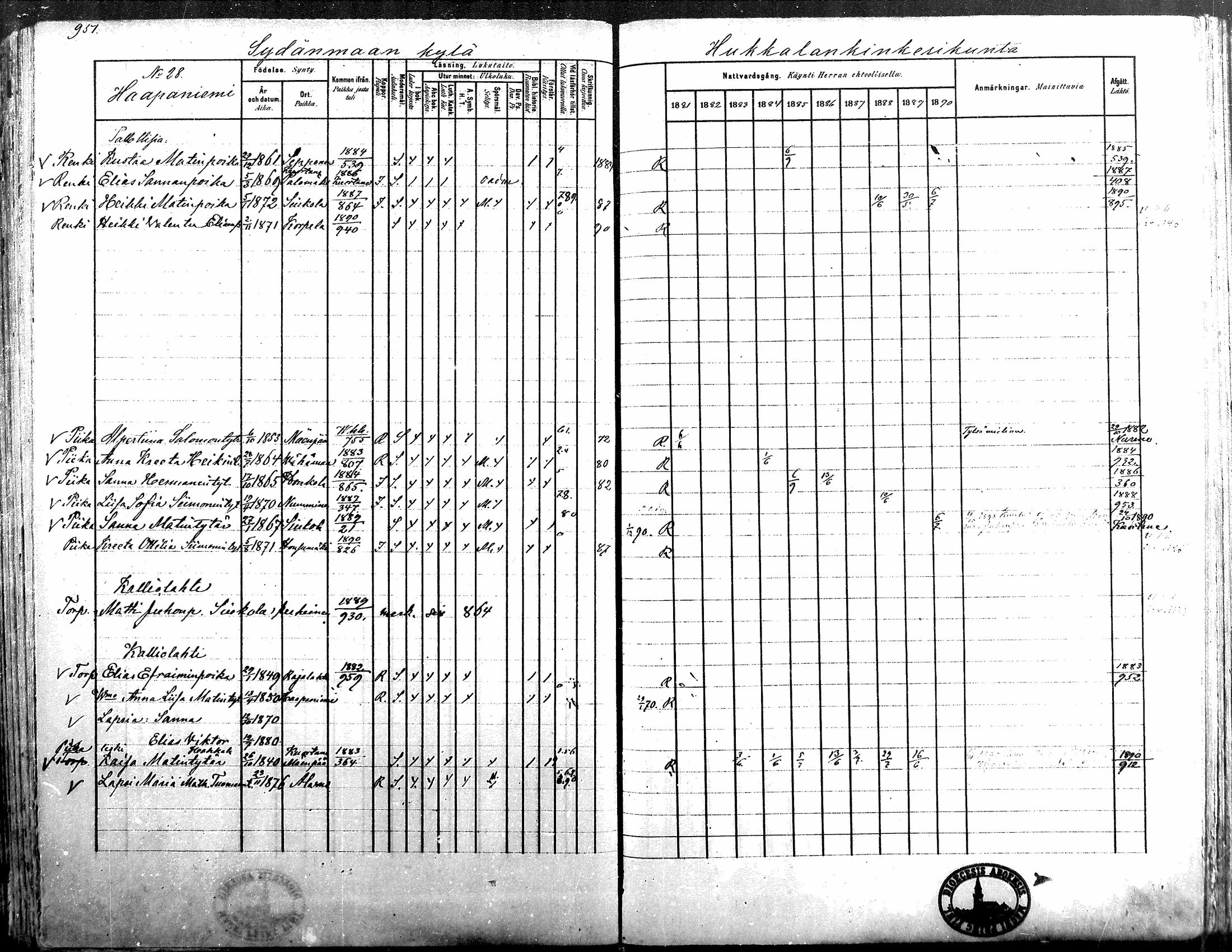 [ ../kirjat/Kirkonkirjat/alavus/rippikirja_1881-1890_mko127-160/kuvat/934.jpg ]