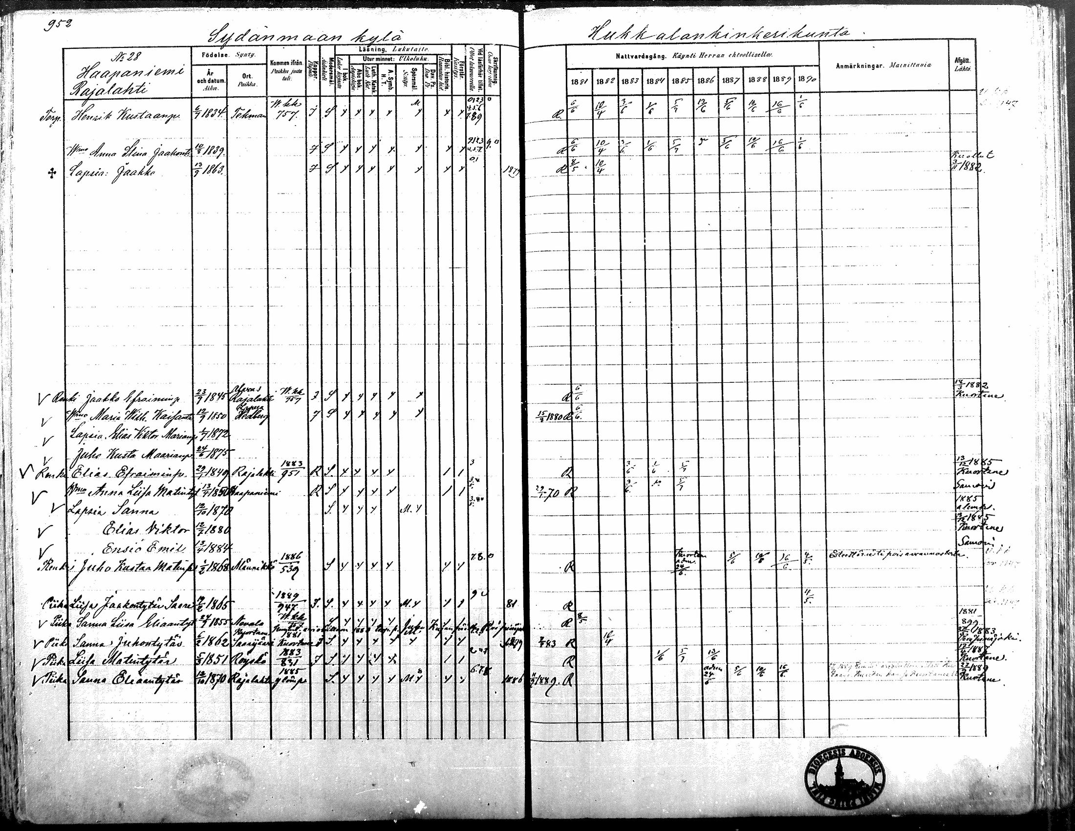 [ ../kirjat/Kirkonkirjat/alavus/rippikirja_1881-1890_mko127-160/kuvat/935.jpg ]