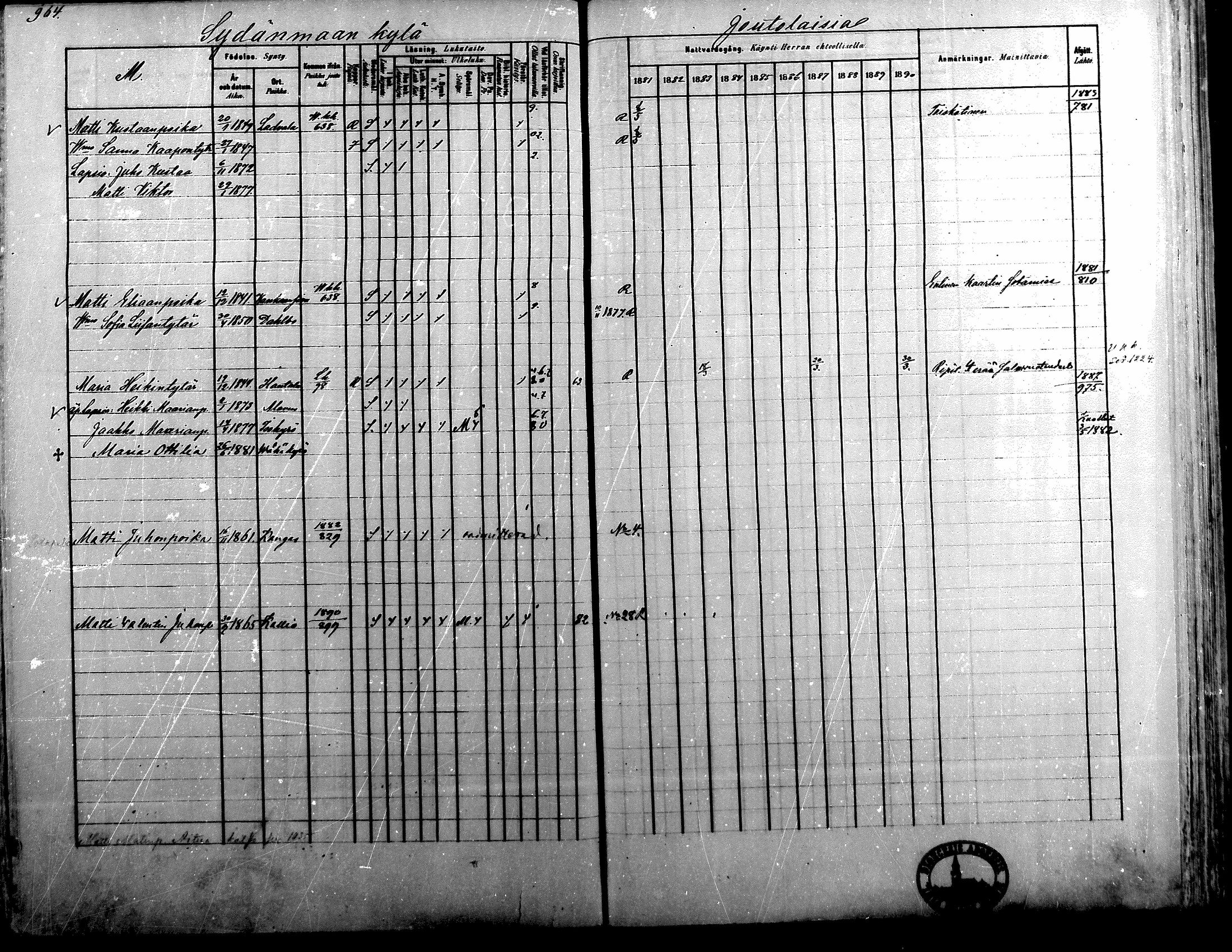 [ ../kirjat/Kirkonkirjat/alavus/rippikirja_1881-1890_mko127-160/kuvat/946.jpg ]