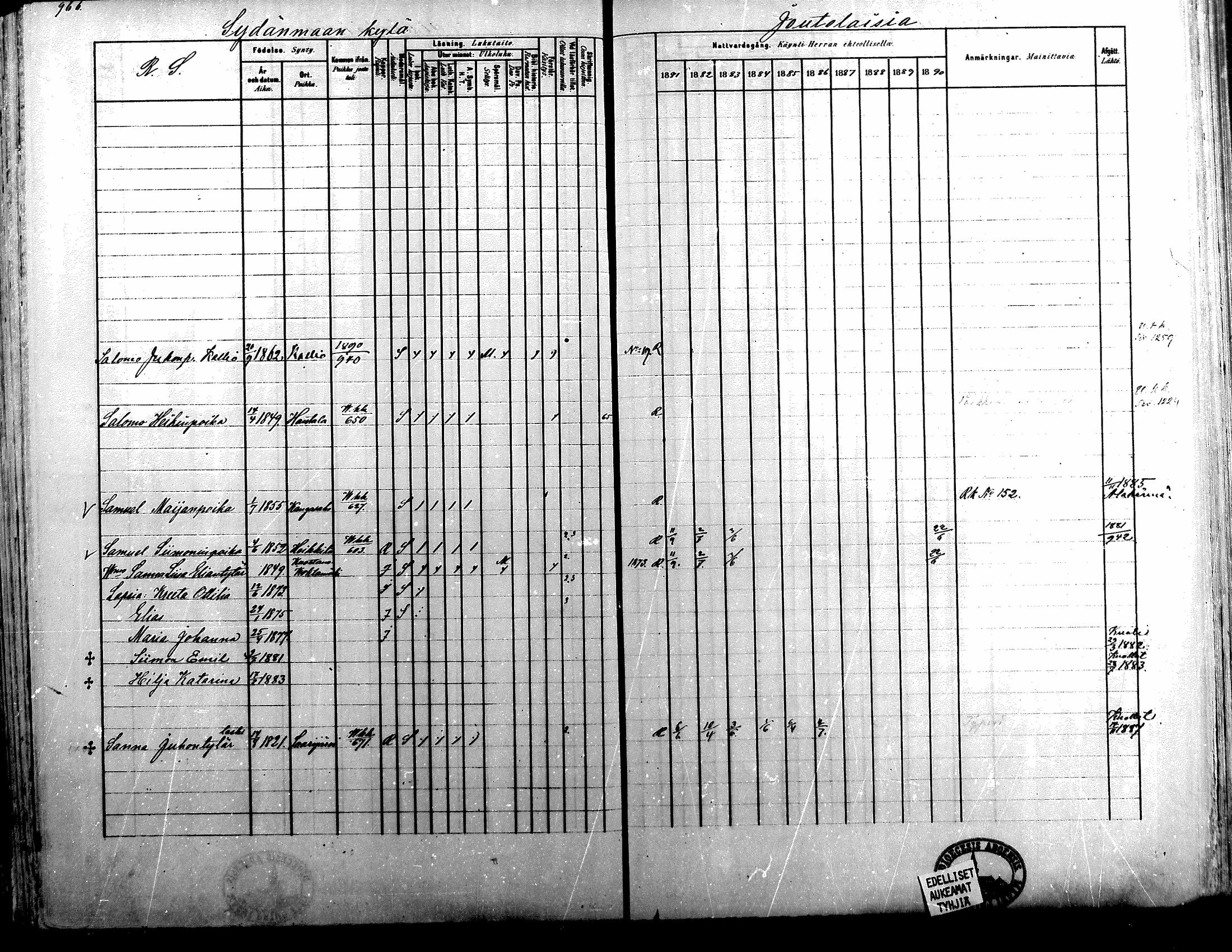 [ ../kirjat/Kirkonkirjat/alavus/rippikirja_1881-1890_mko127-160/kuvat/947.jpg ]