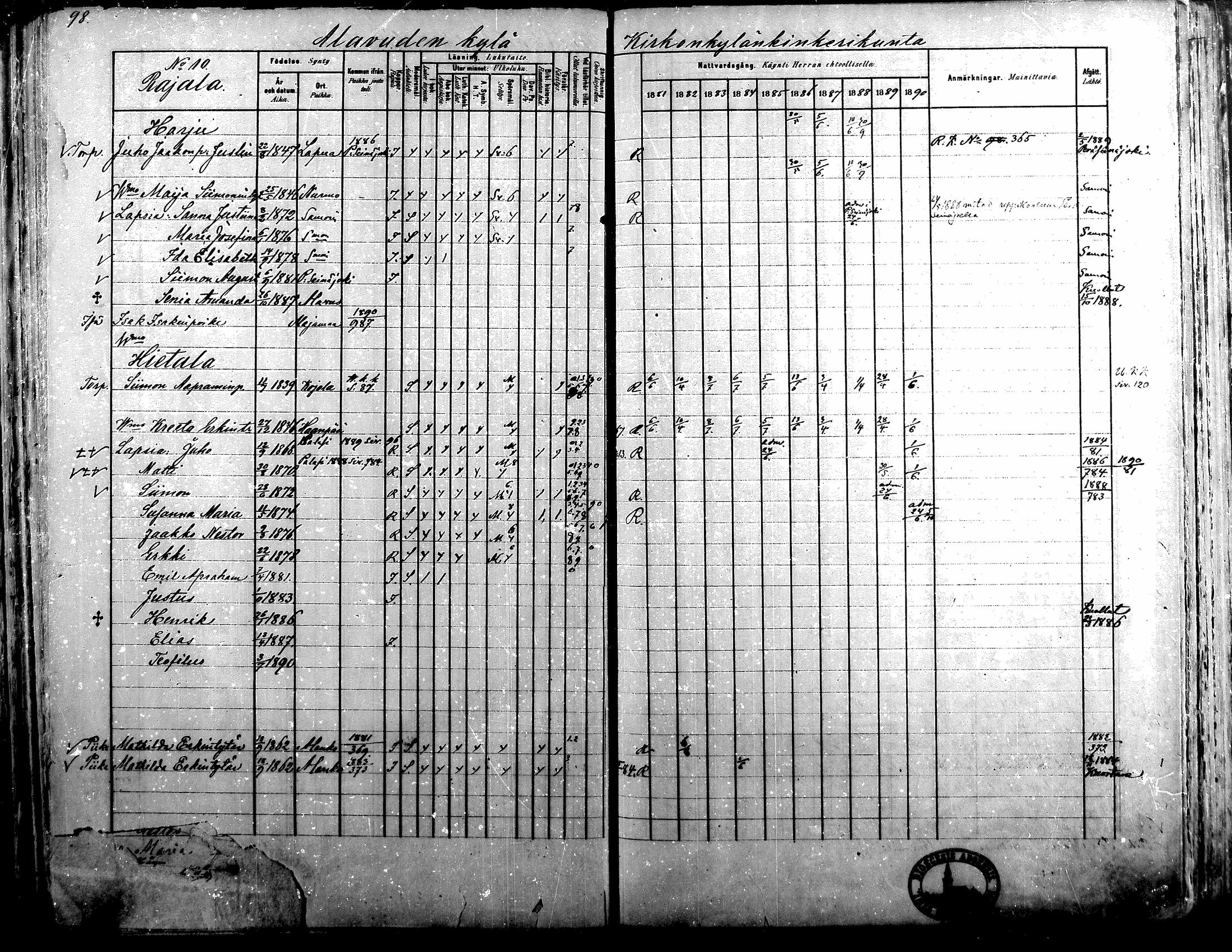 [ ../kirjat/Kirkonkirjat/alavus/rippikirja_1881-1890_mko127-160/kuvat/96.jpg ]