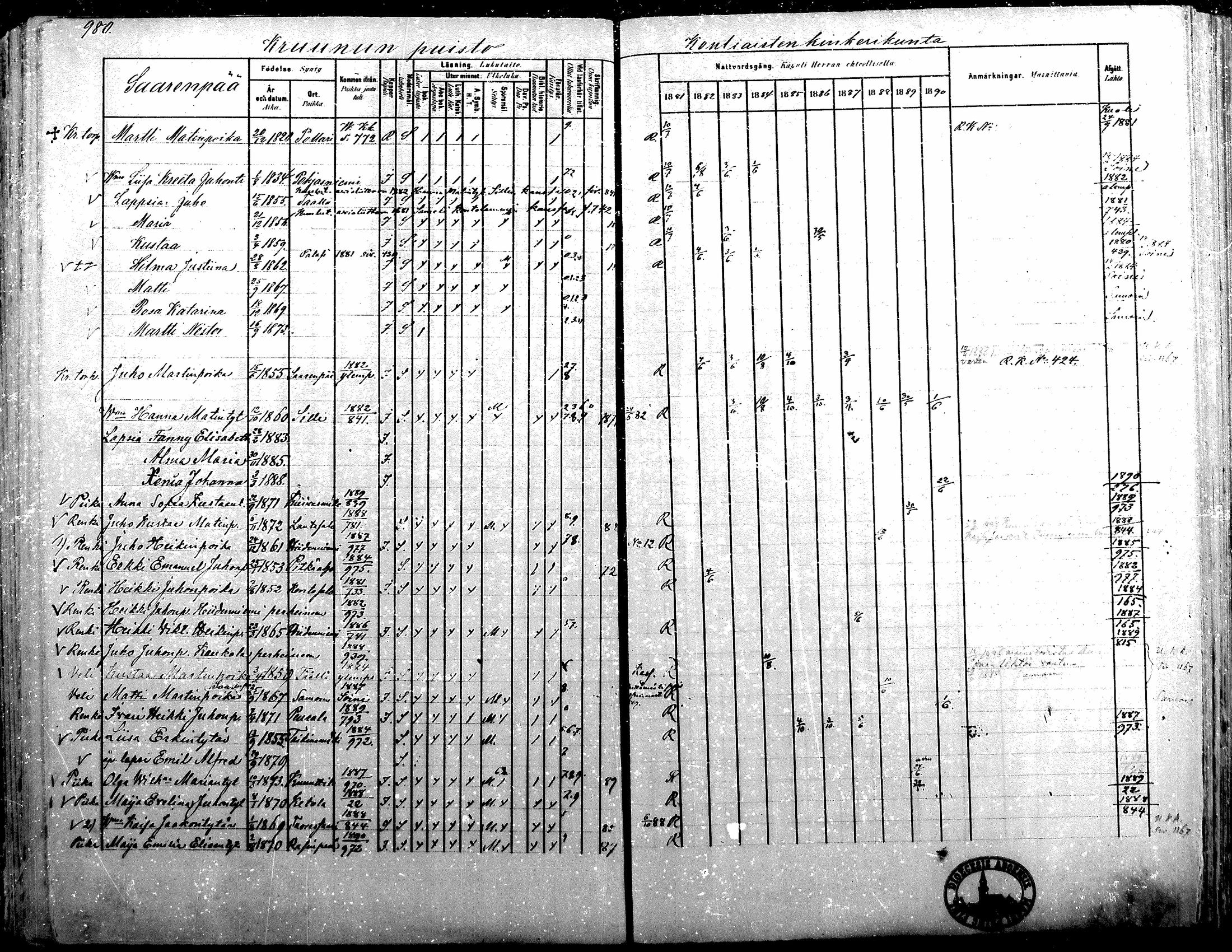 [ ../kirjat/Kirkonkirjat/alavus/rippikirja_1881-1890_mko127-160/kuvat/960.jpg ]