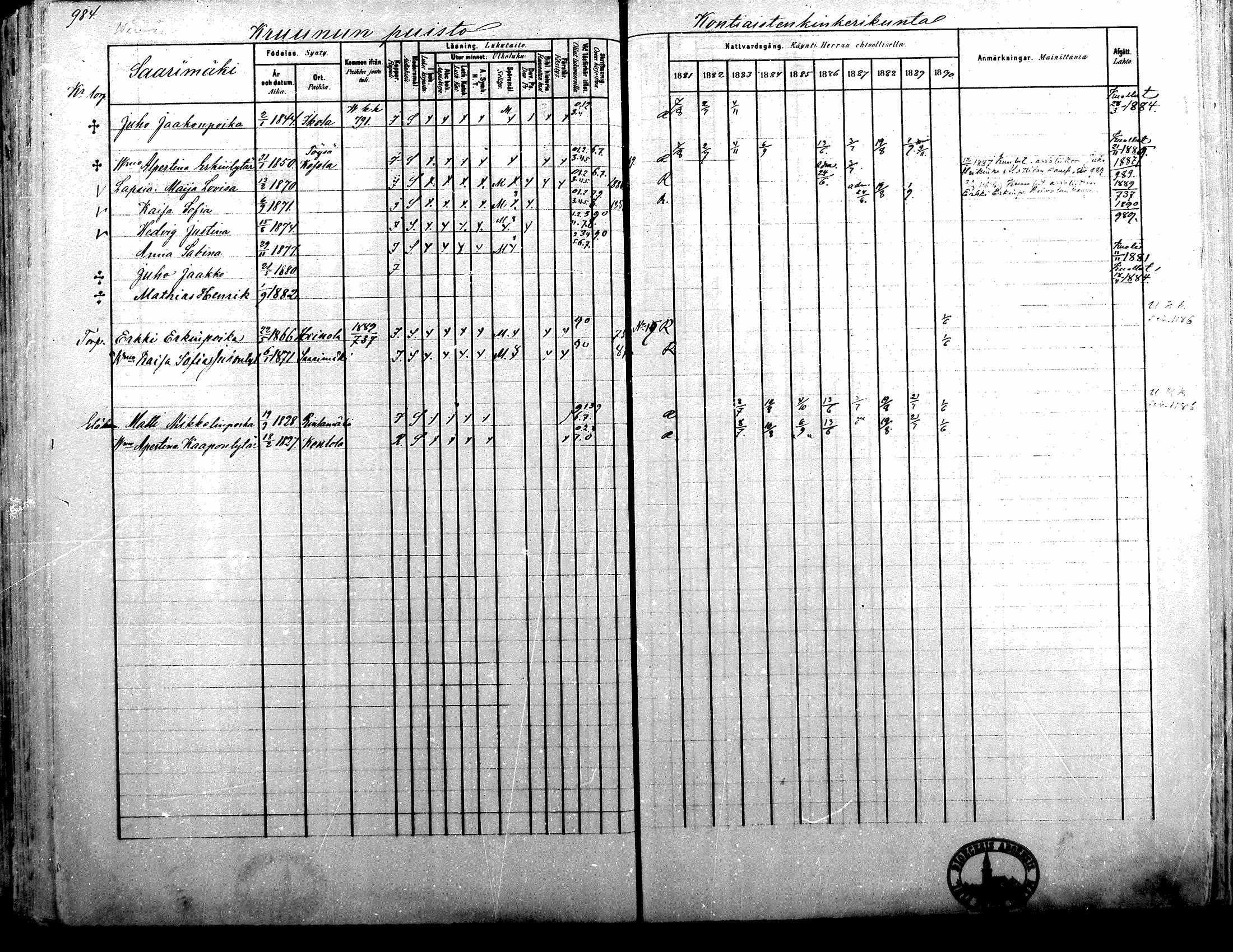 [ ../kirjat/Kirkonkirjat/alavus/rippikirja_1881-1890_mko127-160/kuvat/964.jpg ]