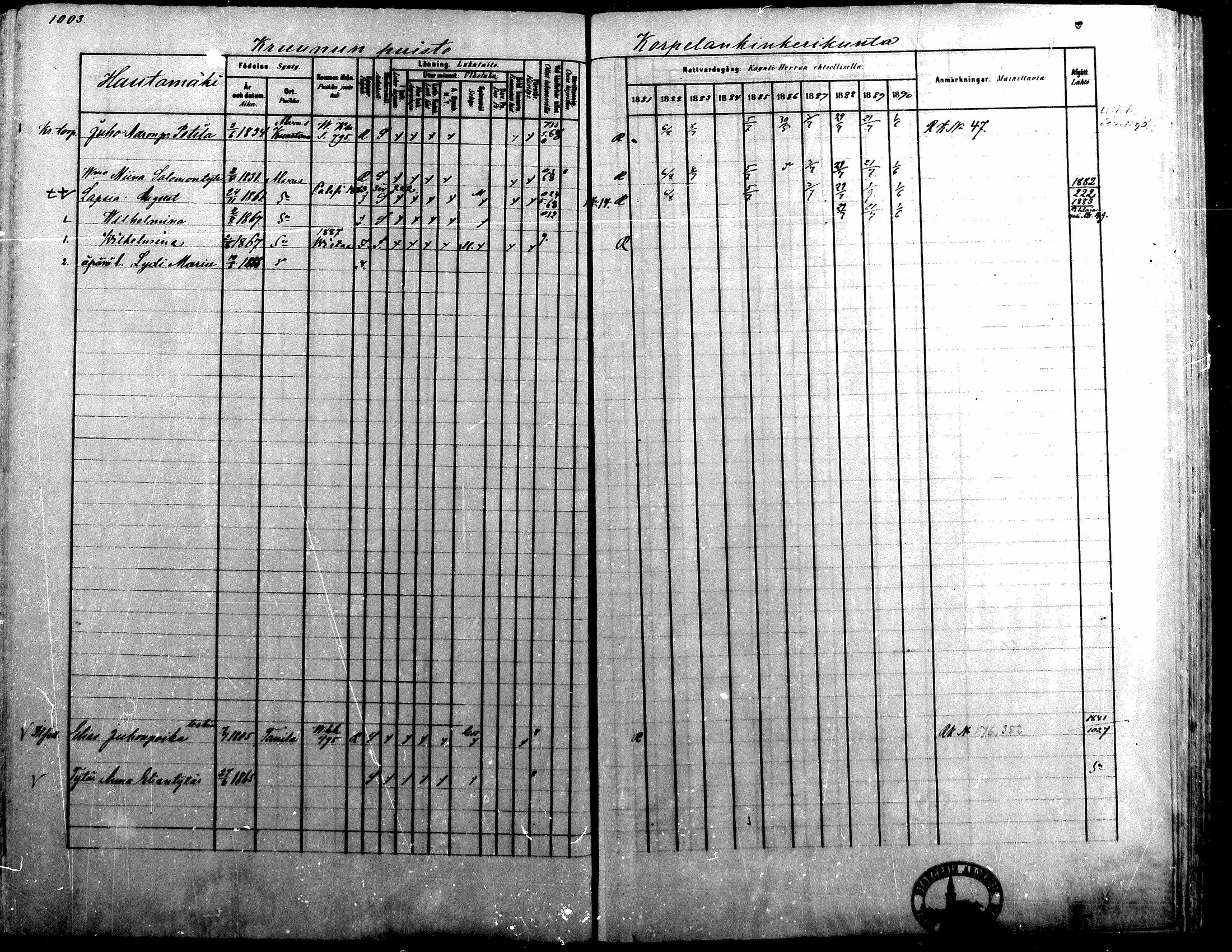 [ ../kirjat/Kirkonkirjat/alavus/rippikirja_1881-1890_mko127-160/kuvat/983.jpg ]