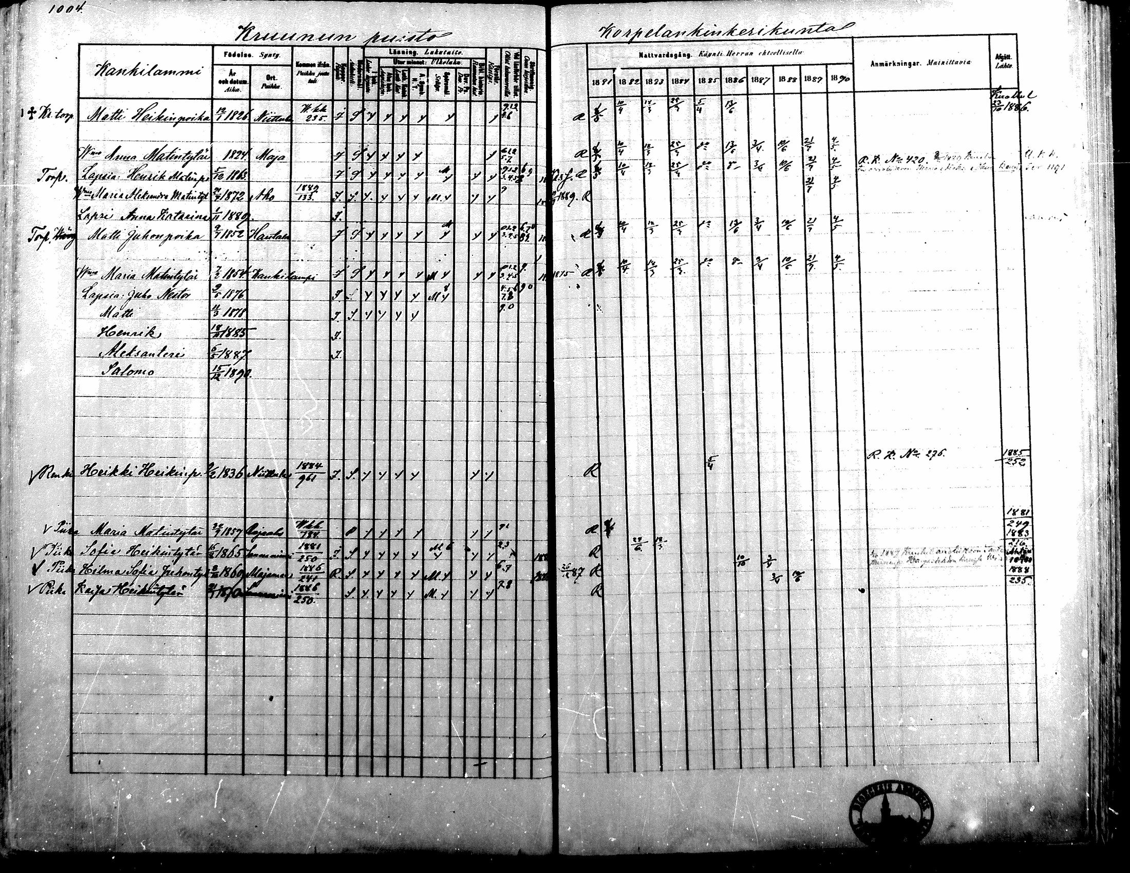 [ ../kirjat/Kirkonkirjat/alavus/rippikirja_1881-1890_mko127-160/kuvat/984.jpg ]