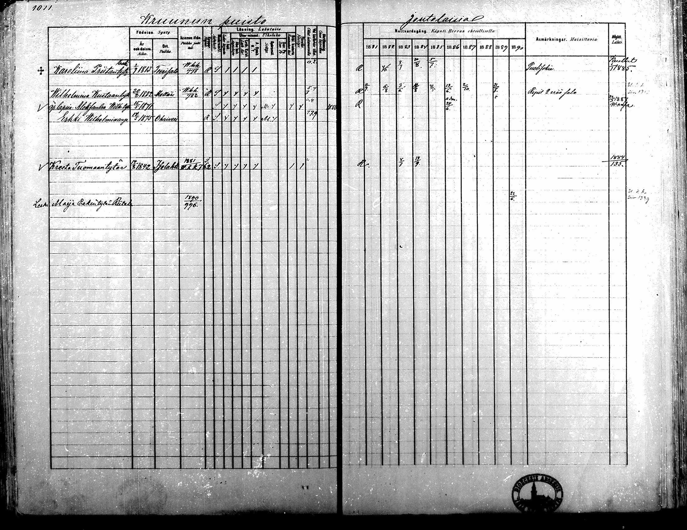 [ ../kirjat/Kirkonkirjat/alavus/rippikirja_1881-1890_mko127-160/kuvat/988.jpg ]