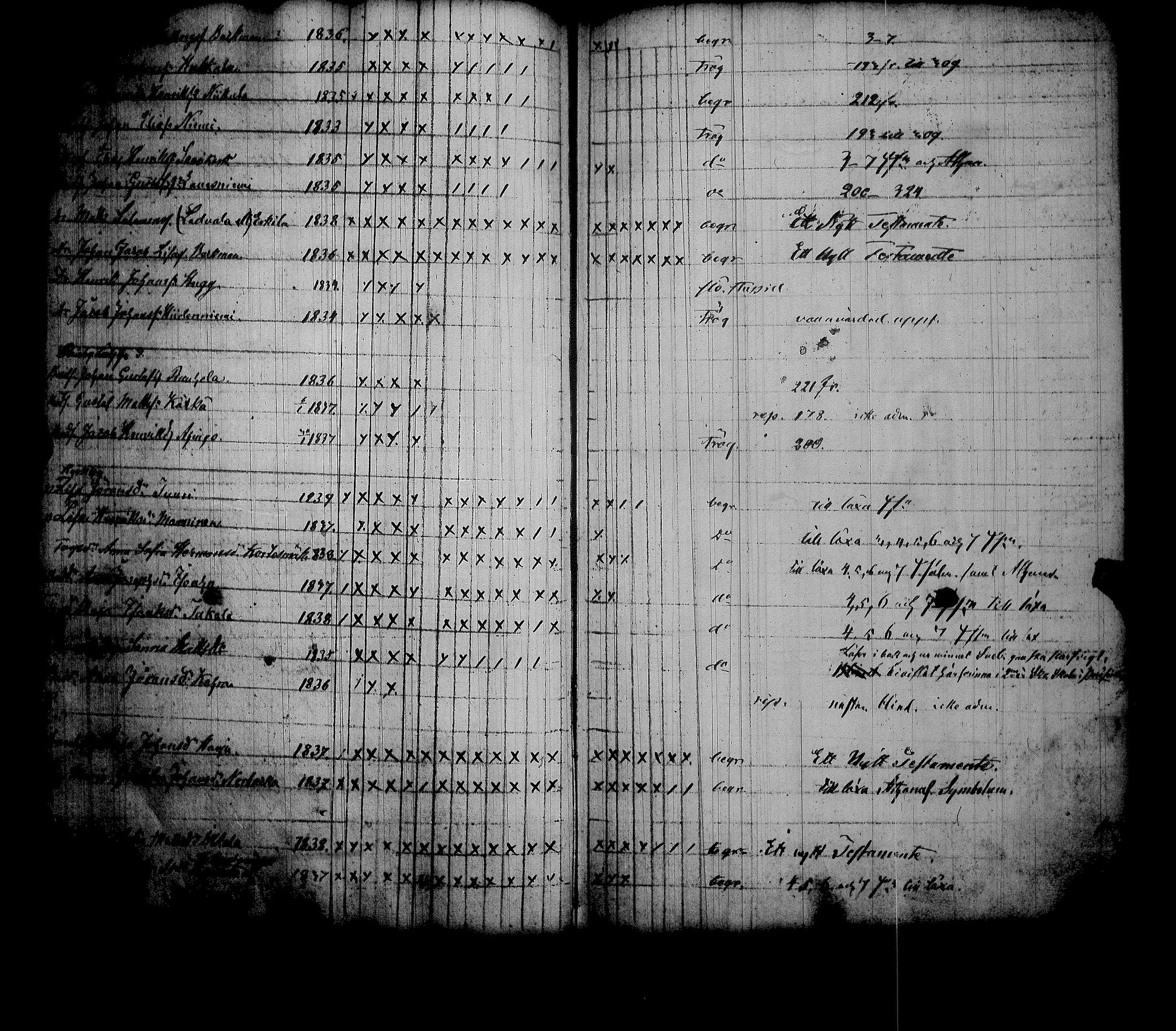 [ ../kirjat/Kirkonkirjat/alavus/rippilapset_1837-1867_uk319/kuvat/45.jpg ]