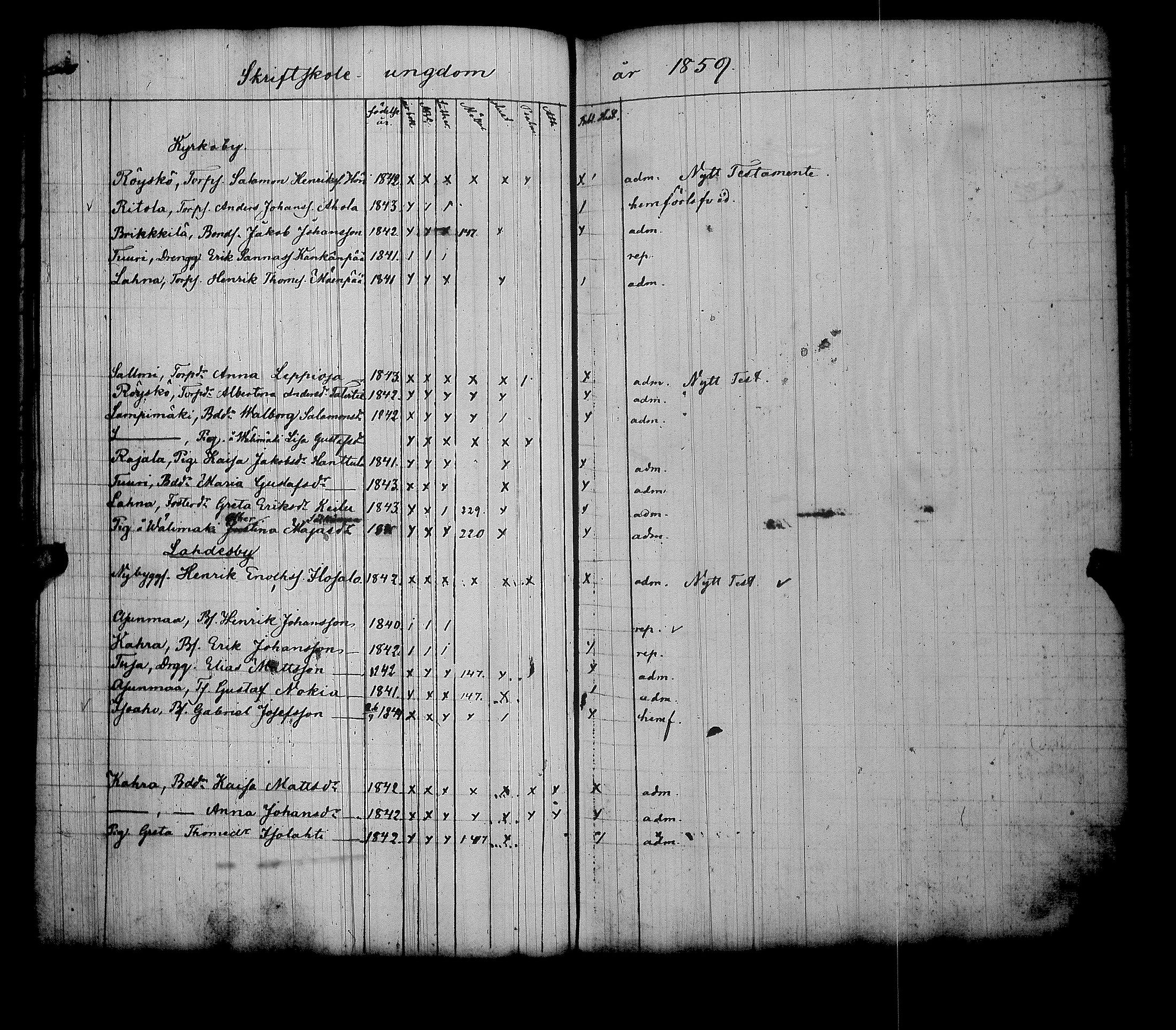 [ ../kirjat/Kirkonkirjat/alavus/rippilapset_1837-1867_uk319/kuvat/63.jpg ]