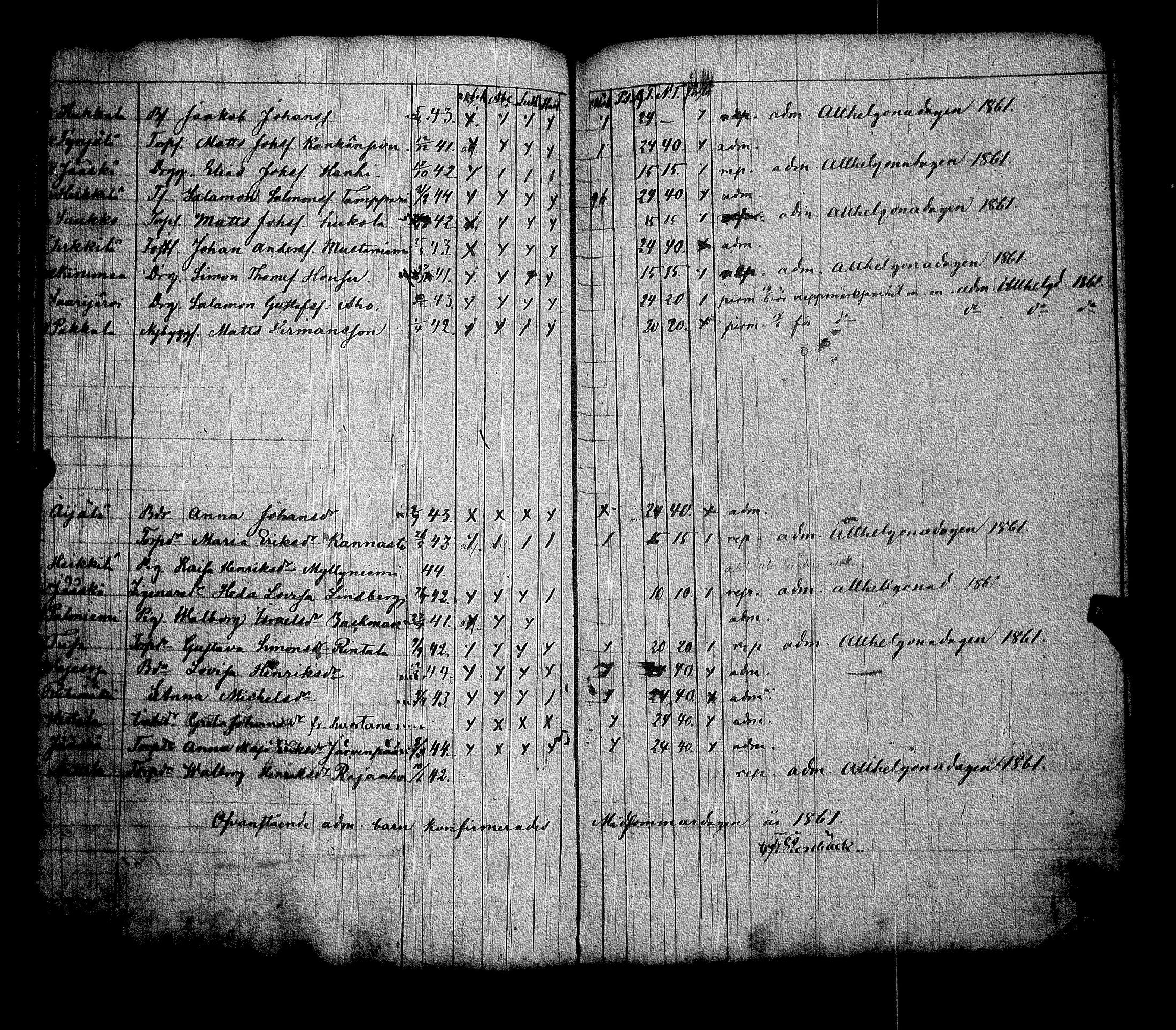 [ ../kirjat/Kirkonkirjat/alavus/rippilapset_1837-1867_uk319/kuvat/70.jpg ]