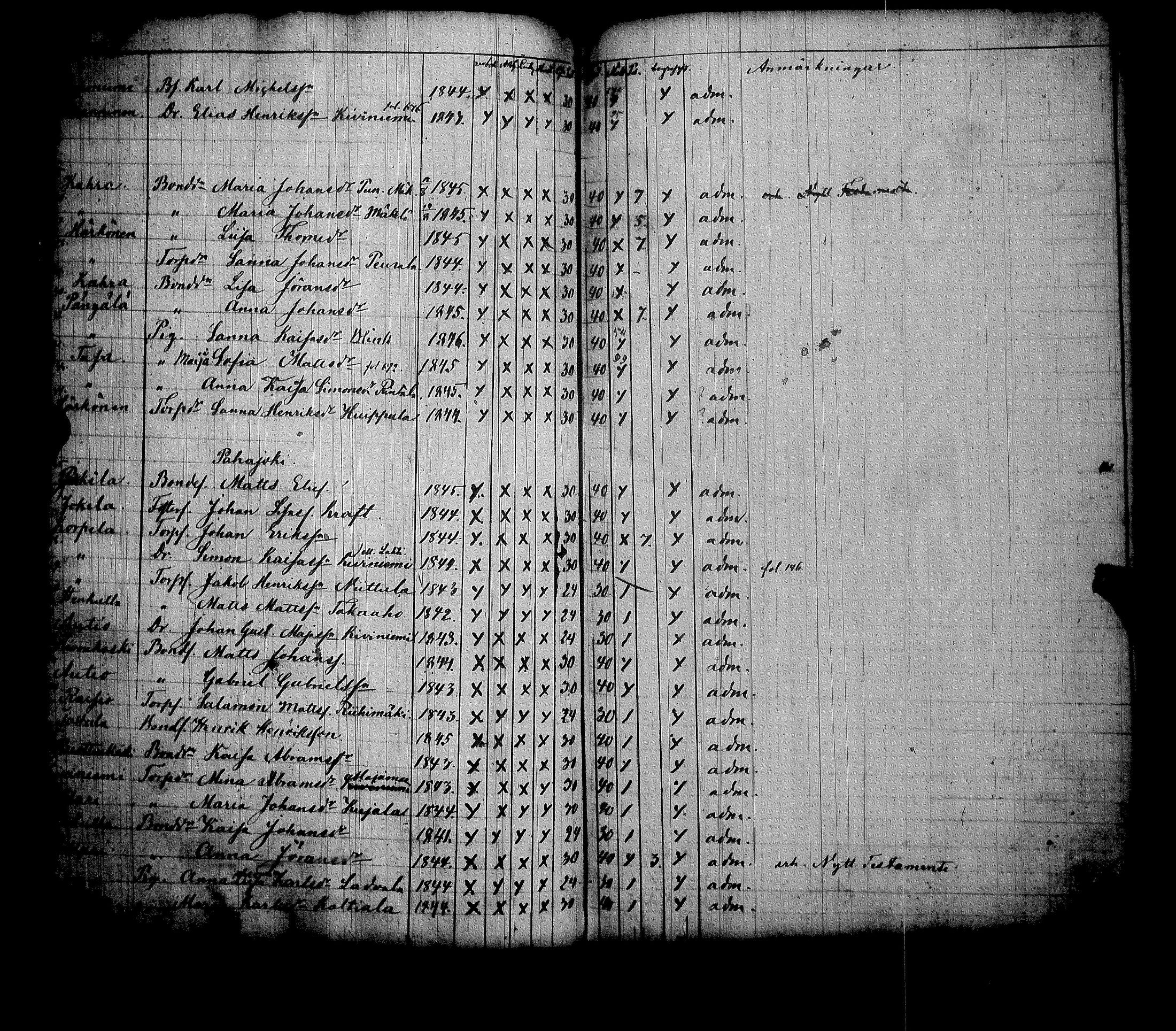 [ ../kirjat/Kirkonkirjat/alavus/rippilapset_1837-1867_uk319/kuvat/72.jpg ]