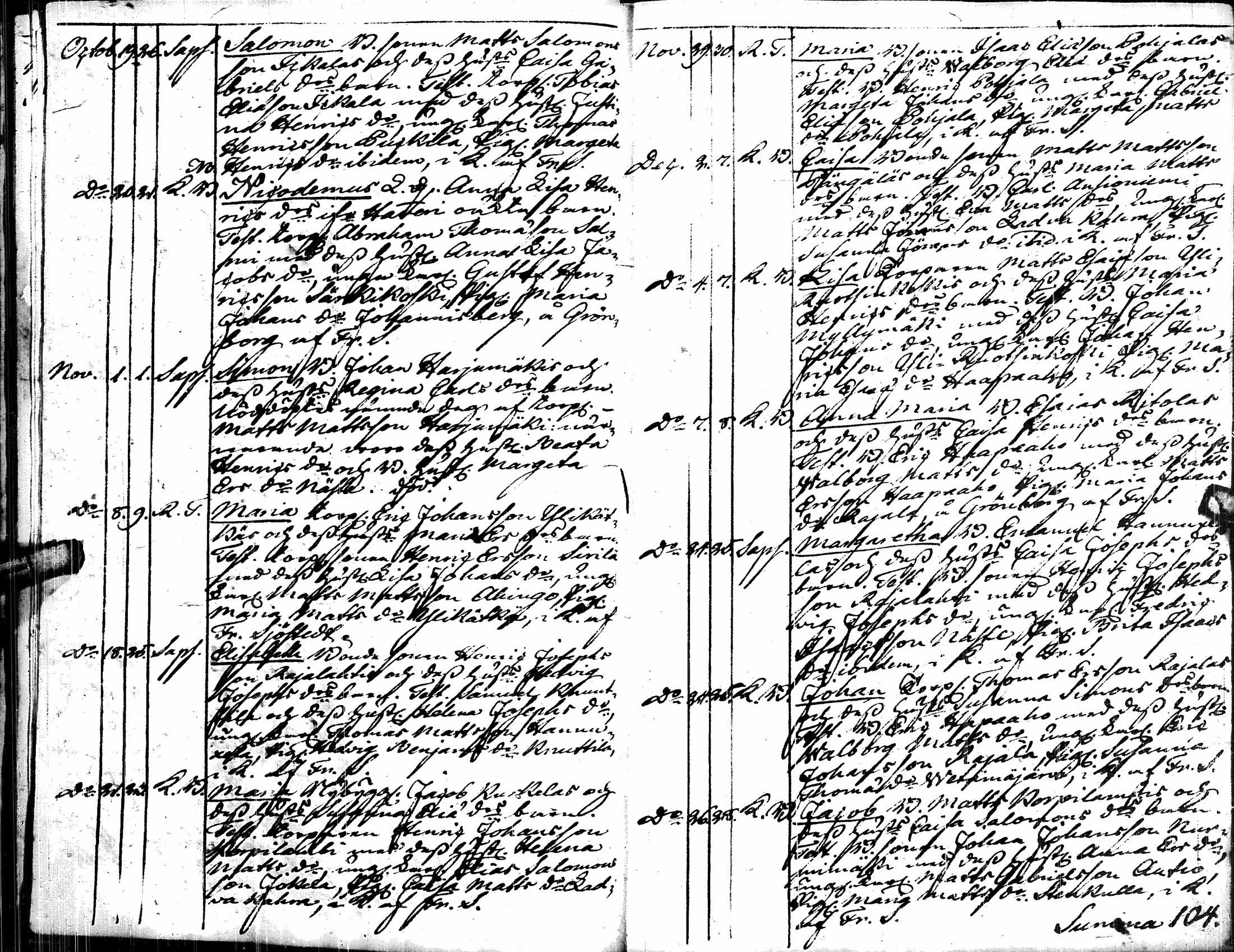 [ ../kirjat/Kirkonkirjat/alavus/syntyneet_1822-1834_uk318/kuvat/19.jpg ]