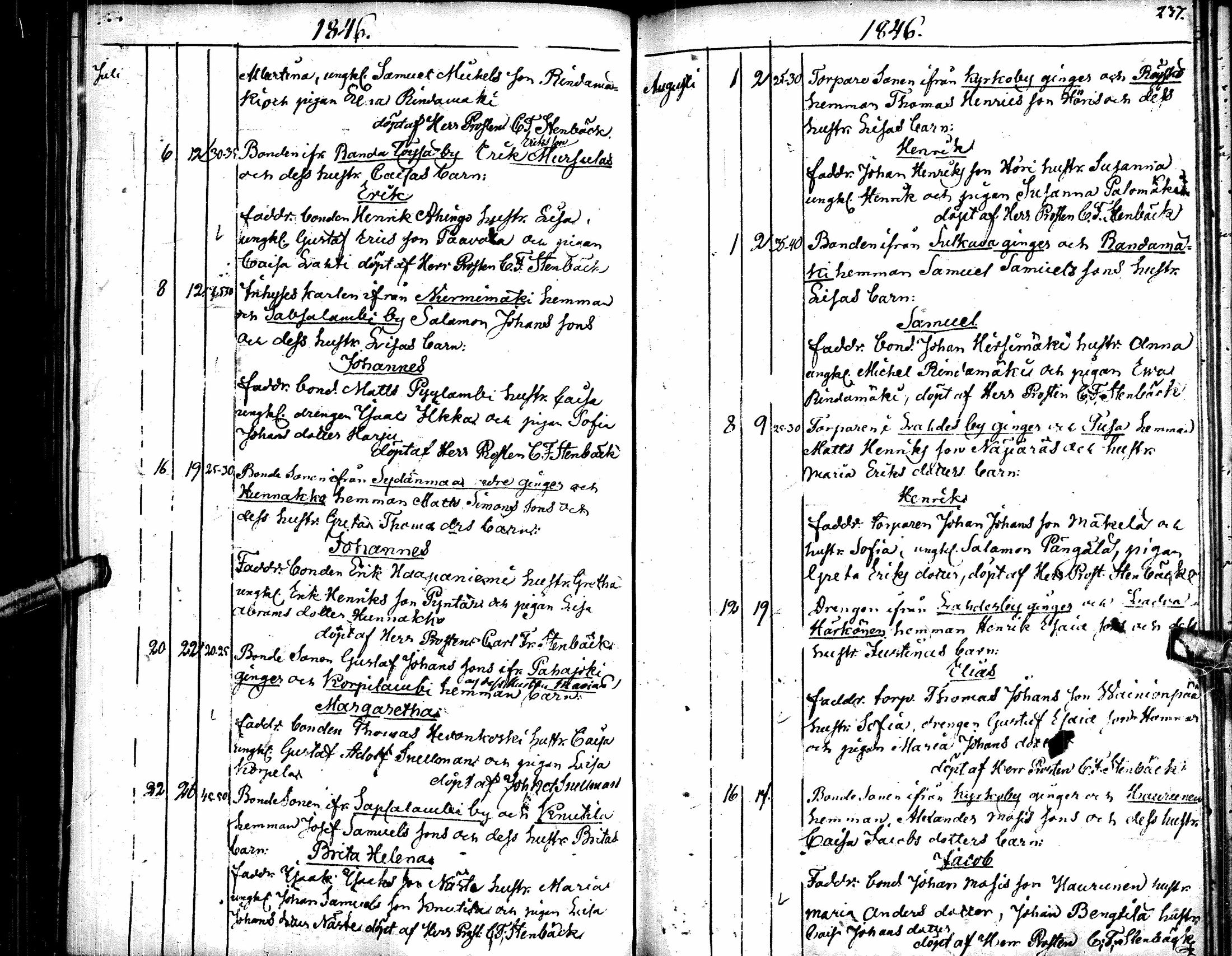 [ ../kirjat/Kirkonkirjat/alavus/syntyneet_1835-1854_uk318/kuvat/121.jpg ]