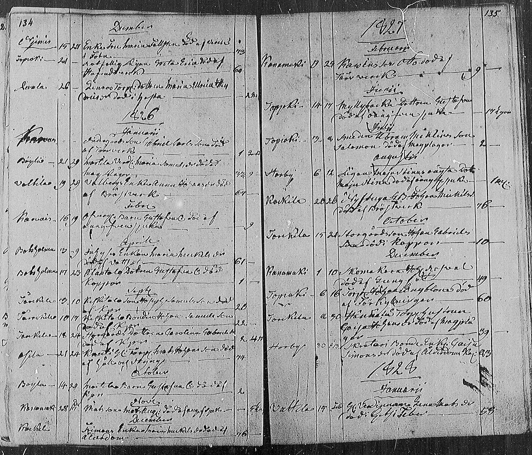 [ ../kirjat/Kirkonkirjat/angelniemi/kuolleet_1820-1846_mko200/kuvat/5.jpg ]