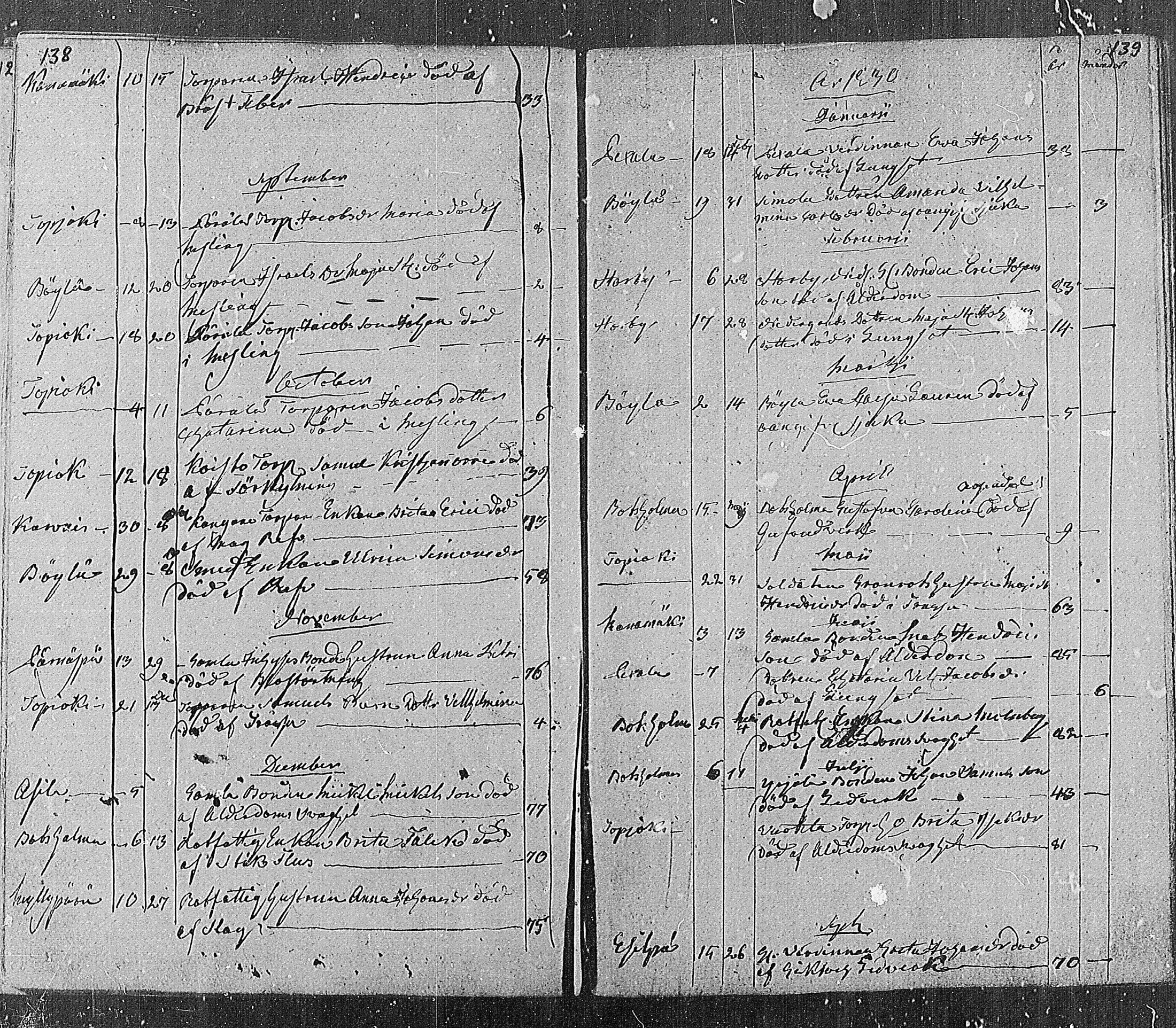 [ ../kirjat/Kirkonkirjat/angelniemi/kuolleet_1820-1846_mko200/kuvat/7.jpg ]