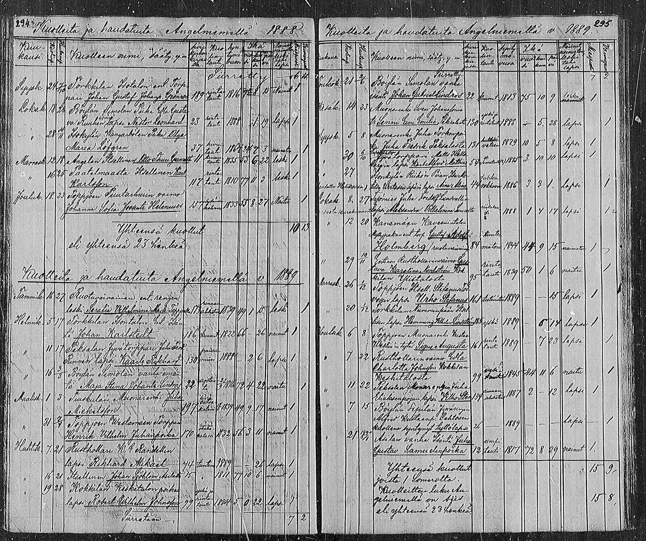 [ ../kirjat/Kirkonkirjat/angelniemi/kuolleet_1886-1890_mko202/kuvat/3.jpg ]